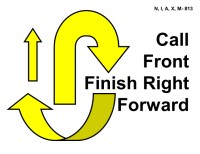 A set of yellow arrows outlined in black showing a movement sequence. A large central U-shaped arrow curves upward and then down toward the right, indicating a looping forward motion. To the left are two smaller arrows: one pointing straight upward and another curved arrow indicating a turning motion. To the right, bold black text reads “Call Front Finish Right Forward.”