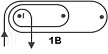 An elongated oval track diagram outlined in black with two small circular markers inside. At the right end of the oval, a circular highlighted point is labeled “1.” An arrow below the diagram points downward, indicating direction. Near the lower portion of the image, the label “1B” appears.