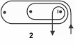 An elongated oval track outlined in black with rounded ends. Inside the oval are small circular markers, including one labeled “1.” At the right side of the diagram, two arrows indicate direction: one arrow points upward along the outer edge and another arrow points downward from the center. Below the diagram, the label “2” appears.