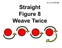 Four red circular markers are arranged horizontally in a row. A yellow curved arrow outlined in black loops around each marker in alternating directions, forming a figure-eight weaving pattern across the row. Bold black text above reads “Straight Figure 8 Weave Twice.”