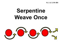 Four red circular markers are placed in a horizontal row. A yellow curved path outlined in black weaves back and forth in a serpentine pattern between the markers, showing a single pass through the sequence. Bold black text above reads “Serpentine Weave Once.”
