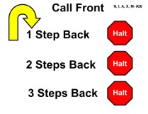 A yellow curved arrow outlined in black points downward and slightly forward, indicating a recall or front position. To the right are three red octagonal signs labeled “Halt.” Bold black text reads “Call Front,” followed by “1 Step Back,” “2 Steps Back,” and “3 Steps Back,” each aligned with a corresponding halt sign.