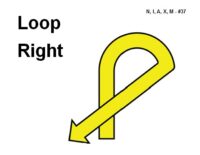 A large yellow arrow outlined in black forms a looped path that curves upward and around before crossing diagonally and pointing down toward the left. Bold black text reads “Loop Right.”