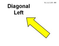 A single yellow arrow outlined in black points diagonally upward toward the left at an angle. Bold black text reads “Diagonal Left.”