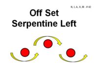 Three red circular markers are arranged in a staggered pattern. A yellow path of curved arrows outlined in black weaves around the markers in a leftward serpentine pattern, alternating direction as it curves around each circle. Bold black text reads “Off Set Serpentine Left.”