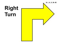 A large yellow arrow, outlined in black, shaped like a right-angle turn pointing to the right. The arrow occupies most of the right side of the image. On the left side the words “Right Turn” appear in bold black text.