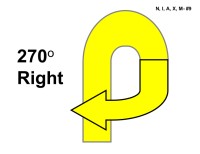 A compact, looping yellow arrow outlined in black, forming a tight turn that rotates approximately three-quarters of a full circle (270 degrees) to the right. The arrow curves around itself in a rounded shape. To the left of the arrow, the text “270° Right” appears in bold black lettering.
