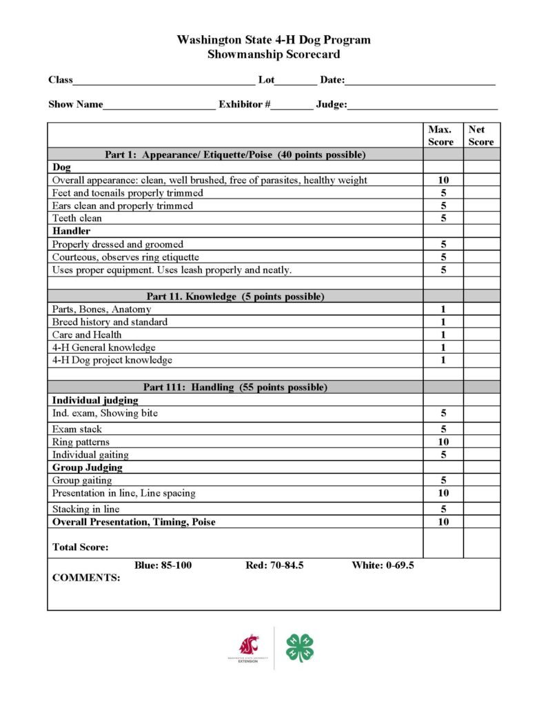 A black-and-white form titled “Washington State 4‑H Dog Program Showmanship Scorecard.” At the top are blank lines labeled Class, Lot, Date, Show Name, Exhibitor number, and Judge. The main body is a table with columns for “Max. Score” and “Net Score,” divided into three sections: Part 1: Appearance, Etiquette, Poise (40 points possible) Two subsections: • Dog: • Overall appearance: clean, well brushed, free of parasites, healthy weight (10 points) • Feet and toenails properly trimmed (5 points) • Ears clean and properly trimmed (5 points) • Teeth clean (5 points) • Handler: • Properly dressed and groomed (5 points) • Courteous, observes ring etiquette (5 points) • Uses proper equipment and leash neatly (5 points) Part 2: Knowledge (5 points possible) • Parts, bones, anatomy (1 point) • Breed history and standard (1 point) • Care and health (1 point) • 4‑H general knowledge (1 point) • 4‑H dog project knowledge (1 point) Part 3: Handling (55 points possible) • Individual judging: • Individual exam, showing bite (5 points) • Exam stack (5 points) • Ring patterns (10 points) • Individual gaiting (5 points) • Group judging: • Group gaiting (5 points) • Presentation in line, line spacing (10 points) • Stacking in line (5 points) • Overall presentation, timing, and poise (10 points) At the bottom is a space for total score, followed by score ranges: Blue: 85–100, Red: 70–84.5, White: 0–69.5. There is also a comments section.