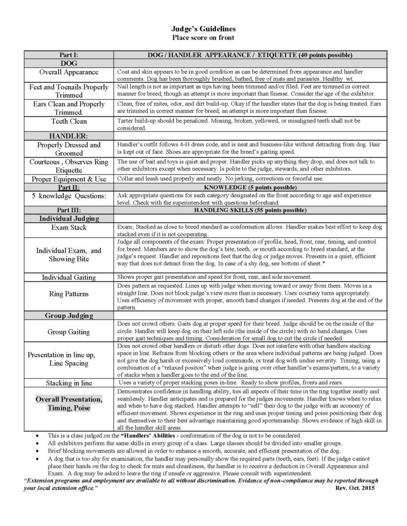 A black-and-white document titled “Judge’s Guidelines – Place score on front,” formatted as a detailed table for evaluating Washington State 4‑H dog showmanship. The table is divided into three main sections with descriptive judging criteria: Part I: Dog/Handler Appearance and Etiquette (40 points possible) • Dog – Overall appearance: Coat and skin should be clean and in good condition; dog is brushed, bathed, free of mats and parasites, and at a healthy weight. • Feet and toenails: Properly trimmed or filed; correct for breed, with effort valued over perfection. • Ears: Clean, free of mites or odor, and trimmed appropriately for breed. • Teeth: Clean; tartar buildup is penalized, but missing or imperfect teeth are not considered. • Handler appearance: Follows 4‑H dress code, neat and business-like, hair controlled, footwear appropriate. • Handler etiquette: Uses bait and toys properly, avoids unnecessary talking, is courteous to judges and others. • Equipment use: Collar and leash used neatly without jerking or force. Part II: Knowledge (5 points possible) • Judges ask age-appropriate questions based on categories listed on the scorecard and coordinate with the superintendent. Part III: Handling Skills (55 points possible) • Individual judging: • Exam stack: Dog stacked close to breed standard, with handler maintaining position. • Individual exam and showing bite: Dog presented for full evaluation; handler shows bite and repositions dog efficiently and calmly. • Individual gaiting: Proper gait and speed shown from multiple directions. • Ring patterns: Handler follows judge’s instructions, maintains straight lines, uses correct turns, avoids blocking views, and presents dog at the end. • Group judging: • Group gaiting: Dog moves at correct speed, handler maintains position on inside of circle without switching hands. • Presentation in line and spacing: Maintains appropriate distance, avoids crowding or interference, uses controlled commands. • Stacking in line: Uses correct poses and is ready to present dog from different angles. • Overall presentation, timing, and poise: Demonstrates confidence, smooth handling, awareness of judge’s movements, efficient positioning, and good sportsmanship. At the bottom are bullet-point notes explaining judging rules, including that scoring is based on handler ability (not dog conformation), all exhibitors perform the same skills, class sizes may be divided, and guidelines for shy or unsafe dogs.