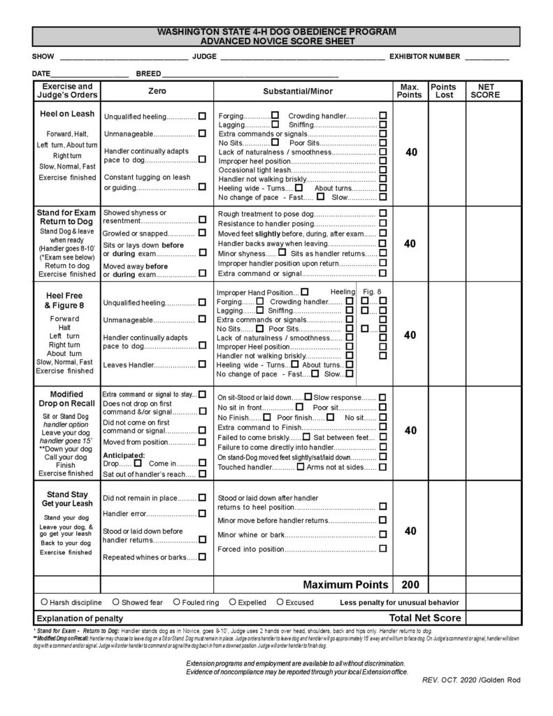 “Washington State 4‑H Dog Obedience Program Advanced Novice Score Sheet.” This version is for individual competitors, not teams. The layout is clean, symmetrical, and organized into a large bordered table with multiple columns for scoring and notes. Header Section At the top center, the title appears in bold, uppercase text inside a rectangular border. Below the title are horizontal blank lines labeled: “Show” “Judge” “Exhibitor Number” “Date” “Breed” These fields are spaced across the page for handwritten entry. Main Table Structure A large table fills most of the page, divided into vertical columns: Exercise and Judge’s Orders (left column) Zero (major faults) Substantial/Minor (less severe faults) Max. Points Points Lost Net Score Unlike the team version, this sheet has only one scoring column rather than multiple participant columns. Each row corresponds to a single obedience exercise. Within each row: The leftmost cell lists the steps of the exercise The center columns list penalties with checkboxes The right columns leave space for scoring entries Exercise 1: Heel on Leash Instructions listed: Forward, Halt, Left turn, About turn, Right turn, Slow, Normal, Fast, Exercise finished Zero (major faults): Unqualified heeling Unmanageable dog Handler continually adapting pace to dog Constant tugging on leash or guiding Substantial/Minor faults: Forging (moving ahead), lagging (falling behind) Crowding handler or sniffing Extra commands or signals No sits or poor sits Lack of smoothness or natural movement Improper heel position Occasional tight leash Handler not walking briskly Heeling too wide on turns or about turns No change of pace (fast or slow) Maximum points: 40 Exercise 2: Stand for Exam – Return to Dog Instructions: Stand dog and leave, handler walks 8–10 feet away, judge performs examination, handler returns, exercise finished Zero faults: Showed shyness or resentment Growled or snapped Dog sits or lies down before or during exam Dog moved away before or during exam Substantial/Minor faults: Rough handling or resistance to positioning Slight movement of feet Handler backs away incorrectly when leaving Minor shyness Dog sits as handler returns Improper handler position upon return Extra command or signal Maximum points: 40 Exercise 3: Heel Free & Figure 8 Instructions: Forward, Halt, Left turn, Right turn, About turn, Slow, Normal, Fast, Exercise finished Zero faults: Unqualified heeling Unmanageable behavior Handler adapting pace to dog Dog leaves handler Substantial/Minor faults: Improper hand position Forging, lagging, crowding, sniffing Extra commands or signals Missing or poor sits Lack of smoothness Improper heel position Handler not walking briskly Wide turns or poor figure 8 performance Failure to change pace Includes small checkboxes labeled “Heeling” and “Fig. 8” to specify where faults occurred. Maximum points: 40 Exercise 4: Modified Drop on Recall Instructions: Dog may start in sit or stand. Handler leaves dog and walks approximately 15 feet away. Handler commands the dog to drop into a down position, then recalls the dog and finishes. Zero faults: Extra command to stay Dog does not drop on first command Dog does not come on first command Dog moves from position Anticipated drop or recall Dog sits out of reach Substantial/Minor faults: Standing or lying instead of correct sit Slow responses No sit in front or poor sit No finish or poor finish Extra command to finish Failure to come briskly Failure to come directly to handler Dog sits between feet Dog touches handler Handler’s arms not at sides Dog moves feet slightly during stand Maximum points: 40 Exercise 5: Stand Stay – Get Your Leash Instructions: Stand dog, handler leaves dog, retrieves leash, returns to dog, exercise finished Zero faults: Dog did not remain in place Handler error Dog stood or laid down before handler returned Repeated whining or barking Substantial/Minor faults: Dog stood or laid down after handler returned to heel position Minor movement before handler returned Minor vocalization Dog forced into position Maximum points: 40 Bottom Section Below the table, a bold line reads: “Maximum Points 200” Under this: A row of circular checkboxes labeled: Harsh discipline Showed fear Fouled ring Expelled Excused Followed by text: “Less penalty for unusual behavior” Below that: A labeled line: “Explanation of penalty” A large entry area labeled: “Total Net Score” Footer Notes Small text at the bottom explains procedures: Stand for Exam – Return to Dog: describes judge’s method of examination and handler movement Modified Drop on Recall: describes sequence of commands and expected behavior Final line: “Extension programs and employment are available to all without discrimination. Evidence of noncompliance may be reported through your local Extension office.” Bottom right corner shows revision information: “REV. OCT. 2020 / Golden Rod”