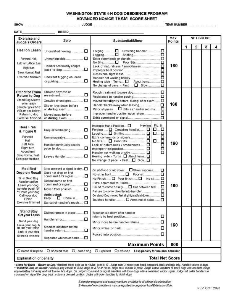 A full-page, black-and-white, structured form titled “Washington State 4‑H Dog Obedience Program Advanced Novice Team Score Sheet.” The layout is clean and grid-based, with bordered tables dividing the page into labeled sections for scoring multiple dog obedience exercises for a team of up to four participants. Header Section At the top center, the title appears in bold uppercase text. Beneath the title are fillable blank lines labeled: “Show” “Judge” “Team Number” “Date” “Breed” These fields are arranged horizontally with long blank lines for handwritten entries. Main Table Layout Below the header is a large bordered table divided into vertical columns: Left column: “Exercise and Judge’s Orders” Second column: “Zero” (serious faults resulting in zero or major deductions) Third column: “Substantial/Minor” (less severe faults) Fourth column: “Max. Points” Right section: “NET SCORE,” with four labeled columns for team members: “1,” “2,” “3,” and “4” Each row corresponds to one exercise and contains detailed bullet-style penalty descriptions with checkboxes beside each fault. Exercise 1: Heel on Leash Instructions listed vertically: “Forward, Halt, Left turn, About turn, Right turn, Slow, Normal, Fast, Exercise finished” Zero faults include: Unqualified heeling Unmanageable behavior Handler continually adapting pace to dog Constant tugging on leash or guiding Substantial/Minor faults include: Forging, lagging, crowding handler, sniffing Extra commands or signals No sits or poor sits Lack of smoothness or natural movement Improper heel position Occasional tight leash Handler not walking briskly Heeling too wide on turns Failure to change pace Maximum points listed as 160 Exercise 2: Stand for Exam – Return to Dog Instructions describe standing the dog, leaving the dog, walking 8–10 feet away, then returning Zero faults include: Shyness or resentment Growling or snapping Sitting or lying down before or during exam Moving away before or during exam Substantial/Minor faults include: Rough handling or resistance to positioning Slight movement of feet Handler backing away incorrectly Minor shyness Sitting when handler returns Improper handler position Extra commands or signals Maximum points: 160 Exercise 3: Heel Free & Figure 8 Instructions include forward movement, turns, halts, and pace changes without a leash Zero faults include: Unqualified heeling Unmanageable behavior Handler adapting pace Dog leaving handler Substantial/Minor faults include: Improper hand position Forging, lagging, crowding, sniffing Extra commands or signals Poor or missing sits Lack of smoothness Improper heel position Not walking briskly Wide turns or failure to change pace Includes small sub-columns labeled “Heeling” and “Fig. 8” with checkboxes Maximum points: 160 Exercise 4: Modified Drop on Recall Instructions describe leaving the dog (sit or stand), walking about 15 feet away, commanding the dog to drop, then recalling and finishing Zero faults include: Extra stay command Failure to drop on first command Dog not coming on first command Dog moving from position Anticipation (dropping early or coming early) Sitting out of reach Substantial/Minor faults include: Standing or lying instead of sitting Slow response Poor or missing sit in front Poor or missing finish Extra commands to finish Failure to come directly or briskly Dog sitting between handler’s feet Touching handler Arms not at sides Maximum points: 160 Exercise 5: Stand Stay – Get Your Leash Instructions describe leaving the dog in a stand, retrieving the leash, and returning Zero faults include: Dog not remaining in place Handler error Dog moving before handler returns Repeated barking or whining Substantial/Minor faults include: Dog sitting or lying down after handler returns Minor movement before handler returns Minor vocalization Forcing the dog into position Maximum points: 160 Bottom Section Below the table: A bold line reads: “Maximum Points 800” A row of circular checkboxes labeled: Harsh discipline Showed fear Fouled ring Expelled Excused Followed by the note: “Less penalty for unusual behavior” A labeled line: “Explanation of penalty” A large labeled field: “Total Net Score” Footer Notes At the bottom are small paragraphs explaining: Procedure for “Stand for Exam – Return to Dog” Procedure for “Modified Drop on Recall” A final line states: “Extension programs and employment are available to all without discrimination. Evidence of noncompliance may be reported through your local Extension office.” Bottom right corner includes revision text: “REV. OCT. 2020”