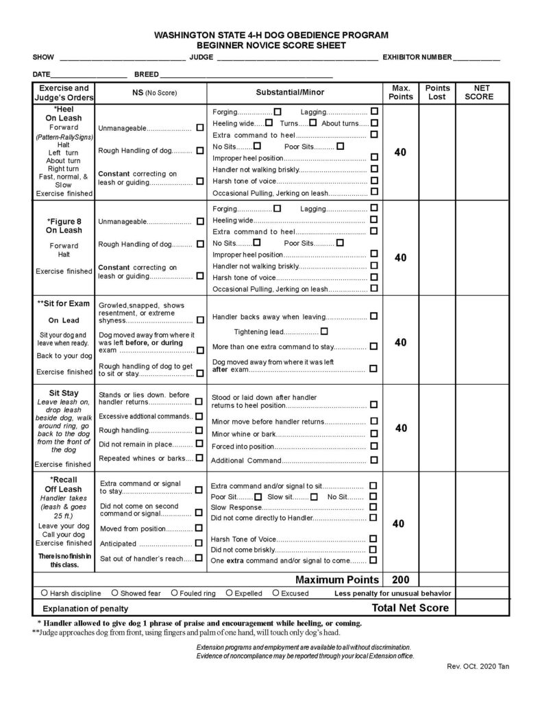 “Washington State 4‑H Dog Obedience Program Beginner Novice Score Sheet.” The page is laid out as a large bordered table with multiple columns used for scoring dog obedience exercises. The design is dense and grid-based, with clearly labeled sections and numerous checkboxes for marking penalties. Header Section At the top center, the title appears in bold uppercase text. Below the title are blank lines for event and participant information, labeled: “Show” “Judge” “Exhibitor Number” “Date” “Breed” These fields are arranged horizontally across the page with lines for handwritten entries. Main Table Structure The main portion of the page is a large table divided into vertical columns: Exercise and Judge’s Orders (left column) NS (No Score) (for disqualifying or severe faults) Substantial/Minor (for lesser deductions) Max. Points Points Lost Net Score Each exercise occupies one row. Within each row: The left column describes the exercise steps The middle columns list specific faults with checkboxes The right columns are used to record scoring All exercises on the page are worth 40 maximum points each. Exercise 1: Heel on Leash Instructions listed in left column: Forward, Halt, Left turn, About turn, Right turn, Fast, Normal, and Slow, followed by “Exercise finished” NS (No Score) faults include: Unmanageable dog Rough handling of the dog Constant correcting on leash or guiding Substantial/Minor faults include: Forging (dog moves ahead), lagging (falls behind) Heeling too wide Errors on turns or about turns Extra command to heel No sits or poor sits Improper heel position Handler not walking briskly Harsh tone of voice Occasional pulling or jerking on leash Exercise 2: Figure 8 on Leash Instructions: Forward, Halt, Exercise finished NS faults: Unmanageable dog Rough handling Constant correcting on leash or guiding Substantial/Minor faults: Forging, lagging Heeling wide Extra command to heel Missing or poor sits Improper heel position Failure to walk briskly Harsh tone of voice Occasional pulling or jerking Exercise 3: Sit for Exam (On Lead) Instructions: Sit the dog, leave when ready, return to the dog, exercise finished NS faults: Growling, snapping, resentment, or extreme shyness Dog moved away before or during exam Rough handling to force position Substantial/Minor faults: Handler backs away incorrectly when leaving Tightening the leash More than one extra command to stay Dog moving after exam is complete Exercise 4: Sit Stay Instructions: Leave leash on, drop leash beside dog, walk around ring, return to dog from the front NS faults: Dog stands or lies down before handler returns Excessive commands Rough handling Dog does not remain in place Repeated whining or barking Substantial/Minor faults: Dog stands or lies down after handler returns Minor movement before handler returns Minor whining or barking Dog forced into position Additional commands Exercise 5: Recall Off Leash Instructions: Handler leaves dog, moves approximately 25 feet away, calls dog, exercise finished A note states: “There is no finish in this class.” NS faults: Extra command to stay Failure to come on second command Dog moves from position Anticipating the recall Dog sits out of reach Substantial/Minor faults: Extra command or signal to sit Poor, slow, or missing sit Slow response Failure to come directly to handler Harsh tone of voice Failure to come briskly Extra command to come Right-Side Scoring Columns Each exercise row includes: A “Max. Points” column showing 40 Blank columns labeled “Points Lost” and “Net Score” for judge scoring entries Bottom Section A bold row shows: “Maximum Points 200” Below this is a horizontal row of circular checkboxes labeled: Harsh discipline Showed fear Fouled ring Expelled Excused Followed by the note: “Less penalty for unusual behavior” Final Fields Below the checkboxes: A labeled line: “Explanation of penalty” A scoring field labeled: “Total Net Score” Footer Notes Two instructional notes appear at the bottom: One states that the handler may give one phrase of praise or encouragement during heeling or recall Another explains that the judge approaches from the front and only touches the dog’s head Final lines include: A non-discrimination statement about Extension programs Revision information: “Rev. Oct. 2020 Tan”