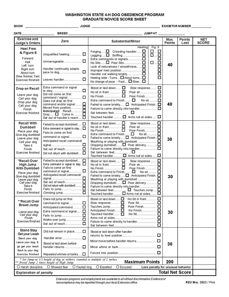 “Washington State 4‑H Dog Obedience Program Graduate Novice Score Sheet.” The document is a structured judging sheet used to evaluate individual dog obedience performance. The layout is organized into a large bordered table with multiple columns for recording faults, points, and final scores. Header Section At the top center, the title appears in bold uppercase text. Directly beneath the title are blank lines for entering event and participant information: “Show” “Judge” “Exhibitor Number” “Date” “Breed” “Jump Height (Jump Ht.)” Each field is followed by a horizontal line for handwritten input. Main Table Structure Below the header is a large grid divided into vertical columns: Exercise and Judge’s Orders Zero (major faults that may result in a zero or significant deduction) Substantial/Minor (less severe faults with checkboxes) Max. Points Points Lost Net Score Each row represents one obedience exercise. The “Zero” and “Substantial/Minor” columns contain detailed lists of faults, each with a small empty checkbox for judges to mark. Exercise 1: Heel Free & Figure 8 Instructions listed: Forward, Halt, Left turn, Right turn, About turn, Slow, Normal, Fast, Exercise finished Zero faults include: Unqualified heeling Unmanageable behavior Handler continually adapting pace to dog Dog leaves handler Substantial/Minor faults include: Forging, lagging, crowding handler, sniffing Extra commands or signals No sits or poor sits Lack of smoothness or natural movement Improper heel position Handler not walking briskly Heeling too wide on turns or about turns Failure to change pace (fast or slow) Small labeled checkbox areas indicate whether faults occurred during “Heeling” or “Figure 8.” Maximum points: 40 Exercise 2: Drop on Recall Instructions: Leave your dog, call your dog, drop your dog, call your dog again, finish Zero faults include: Extra command to stay Dog does not come on first command Dog does not drop on first command Dog moves from position Anticipates recall or drop Dog sits out of handler’s reach Substantial/Minor faults include: Dog stood or laid down incorrectly Slow response No sit in front or poor sit No finish or poor finish Extra command to finish Failure to come briskly or directly Anticipated finish Sitting between handler’s feet Touching handler Arms not at sides Maximum points: 40 Exercise 3: Recall with Dumbbell Instructions: Place dog, give dog a dumbbell, leave dog, call dog, take it, finish Zero faults include: Failure to accept dumbbell Extra command to stay Dog does not come on first command Anticipated recall Dog sits out of reach Dog does not return with dumbbell Substantial/Minor faults include: Improper sit or finish Slow response Mouthing or playing with dumbbell Dropping dumbbell Poor delivery Failure to come directly to handler Sitting between feet Touching handler Arms not at sides Maximum points: 30 Exercise 4: Recall Over High Jump with Dumbbell Instructions: Place dog, give dumbbell, leave dog, call dog over jump, take it, finish Zero faults include: Failure to accept dumbbell Extra command to stay Failure to respond to recall Anticipation Failure to jump Climbing instead of jumping Failure to return with dumbbell Substantial/Minor faults include: Poor sit or finish Slow response Mouthing or dropping dumbbell Poor delivery Failure to come directly Dog touches jump Sitting between feet Touching handler Arms not at sides Maximum points: 30 Exercise 5: Recall Over Broad Jump Instructions: Leave dog, call dog over broad jump, finish Zero faults include: Failure to jump on first command Anticipated command Extra commands Failure to jump or walking over jump Dog sits out of reach Substantial/Minor faults include: Stood or laid down incorrectly Slow response No sit in front or poor sit Poor finish or no finish Touching jump Anticipated finish Touching handler Arms not at sides Failure to come directly to handler Sitting between feet Maximum points: 30 Exercise 6: Stand Stay – Get Your Leash Instructions: Stand your dog, leave your dog, retrieve leash, return, exercise finished Zero faults include: Dog did not remain in place Handler error Dog stood or laid down before handler returned Repeated whining or barking Substantial/Minor faults include: Dog stood or laid down after handler returned Minor movement before return Minor whining or barking Dog forced into position Maximum points: 30 Right-Side Scoring Columns For each exercise: “Max. Points” column shows point value (40 or 30 depending on exercise) Blank columns labeled “Points Lost” and “Net Score” are provided for scoring Bottom Section A bold line states: “Maximum Points 200” Below this is a row of circular checkboxes labeled: Harsh discipline Showed fear Fouled ring Expelled Excused Followed by the note: “Less penalty for unusual behavior” Final Fields Below the checkboxes: A labeled field: “Explanation of penalty” A final scoring field: “Total Net Score” Footer Notes Small text at the bottom includes: Instructions for jump height: High jump set at half the dog’s height at the shoulders (withers) Broad jump set at twice the height of the high jump A non-discrimination statement regarding Extension programs Revision information in the bottom right corner: “REV Mar. 2023 / Pink”