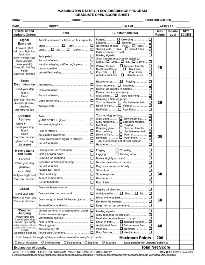 “Washington State 4‑H Dog Obedience Program Graduate Open Score Sheet.” The document is a highly detailed judging sheet used to evaluate advanced-level dog obedience performance. The layout consists of a large bordered table with multiple columns for recording faults, deductions, and final scores. Header Section At the top center, the title appears in bold uppercase text. Below the title are blank lines for event and participant information, labeled: “Show” “Judge” “Exhibitor Number” “Date” “Breed” “Jump Height (Jump Ht.)” “Article #” Each field has a horizontal line for handwritten entries. Main Table Structure The main body of the page is a large grid divided into six vertical columns: Exercise and Judge’s Orders (left column with instructions) Zero (major faults) Substantial/Minor (less severe faults, each with checkboxes) Max. Points Points Lost Net Score Each row corresponds to a different high-level obedience exercise. The “Zero” and “Substantial/Minor” columns contain extensive lists of possible faults, each with a small checkbox for marking occurrences. Exercise 1: Signal Exercise (40 points) Instructions: Forward, halt, left turn, right turn, about turn, slow/normal/fast pace, stand the dog, leave the dog, give commands for down, sit, and recall using signals, then finish. Zero faults include: Giving audible commands when signals are required Failure to respond to first signal (stand, stay, drop, sit, come) Anticipating commands Sitting out of reach Handler adapting to dog’s pace Unmanageable dog Unqualified heeling Substantial/Minor faults include: Forging, lagging, crowding, sniffing Failure to change pace Wide turns or poor about-turn execution Extra commands or holding signals too long Slow handler response to signal commands Walking forward during signals Dog touching handler Poor or missing sits and finishes Handler error Exercise 2: Scent Discrimination (30 points) Instructions: Send dog to retrieve a scented article, return, and finish. Note specifies: 4 articles total (2 metal and 2 leather), dog retrieves one. Zero faults include: Anticipating command Extra command Sitting out of reach Failure to retrieve Retrieving the wrong article Substantial/Minor faults include: Slow response or hesitation Playing with or mouthing the article Not working continuously Not going directly to the correct article Slow going or returning Dropping article prematurely Touching handler Sitting between handler’s feet Poor sit or finish Exercise 3: Directed Retrieve (30 points) Instructions: Send dog to retrieve a glove (glove number specified), return, and finish. Only gloves 1 or 3 are used. Zero faults include: Failure to go directly to correct glove Retrieving incorrect glove Failure to retrieve Anticipating command Extra commands or signals Sitting out of reach Substantial/Minor faults include: Touching dog when sending Slow response or movement Excessive handler motions Playing with object Dropping glove Poor delivery Sitting or standing incorrectly Touching handler Failure to finish correctly Exercise 4: Moving Stand and Examination (30 points) Instructions: Dog heels forward, is commanded to stand, remains in position for full examination (similar to Utility level), then returns to handler. Zero faults include: Displaying fear or resentment Sitting or lying down instead of standing Growling or snapping Repeated whining or barking Sitting out of position Failure to: Heel properly Stand and stay Accept examination Return to handler Substantial/Minor faults include: Forging, lagging, crowding, or wide heeling Slight movement on stand Handler hesitation Dog returning slowly Sitting in front instead of correct position Poor finish Handler error Exercise 5: Go Out (30 points) Instructions: Send dog straight out and then return. Zero faults include: Dog does not leave on command Dog does not stop on command Dog does not go at least 10 feet beyond jumps Second command required to sit Substantial/Minor faults include: Slightly off direction Anticipating turn or stop Minor whining or barking Not going far enough Failure to sit when commanded Exercise 6: Directed Jumping (40 points) Instructions: Dog is directed to jump either a bar jump or high jump (chosen by judge), retrieve, and finish. Zero faults include: Failure to come on first command Extra commands or signals Moving from position before command Failure to jump Climbing the jump instead of clearing it Knocking bar off jump Anticipating command Substantial/Minor faults include: Holding signals too long Slow response to direction Hesitation or reluctance to jump No sit in front Touching handler Sitting between feet Poor or missing finish Handler error Right-Side Scoring Columns Each row includes: “Max. Points” (either 40 or 30 depending on exercise) Blank columns for “Points Lost” and “Net Score” Bottom Section A bold line states: “Maximum Points 200” Below this is a row of circular checkboxes labeled: Harsh discipline Showed fear Fouled ring Expelled Excused Followed by the note: “Less penalty for unusual behavior” Final Fields Below the checkboxes: A field labeled “Explanation of penalty” A final scoring field labeled “Total Net Score” Footer Notes At the bottom: Instruction: Jump height is set at half the dog’s height at the withers (rounded to nearest 2 inches) A line identifying the organization: Washington State University Extension, 4‑H Youth Program A non-discrimination statement about Extension programs Bottom right corner shows revision information: “REV MAR 2023 / Lavender”