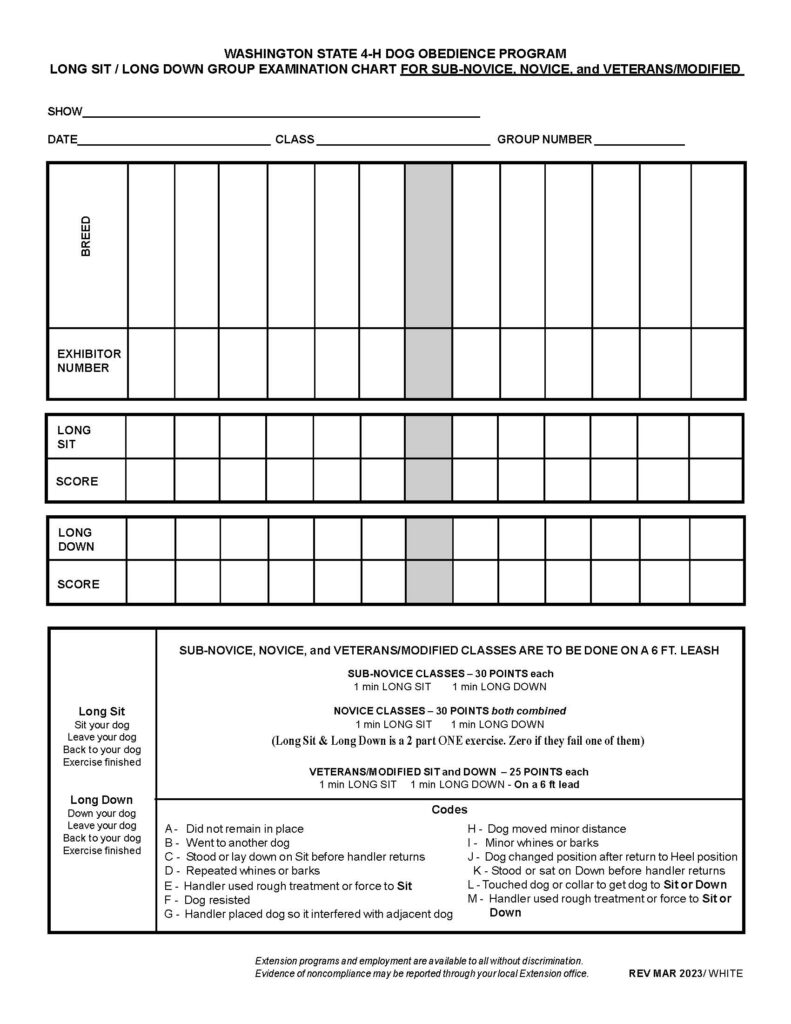 “Washington State 4‑H Dog Obedience Program Long Sit / Long Down Group Examination Chart for Sub‑Novice, Novice, and Veterans/Modified.” The page is a grid-style chart used to record group performance results for dog obedience exercises involving “long sit” and “long down.” The layout is divided into several distinct rectangular sections with thick borders and evenly spaced vertical and horizontal grid lines. Header Section At the top of the page, centered text displays the title in bold uppercase lettering. Below the title are blank lines for recording event information: “Show” “Date” “Class” “Group Number” Each label is followed by a long horizontal line for handwritten entry. Main Grid – Participant Identification Below the header is a large rectangular grid separated into narrow vertical columns representing multiple participants (likely a group of dogs and handlers). On the far left side, two vertically stacked labeled cells appear: The upper cell is labeled “Breed” (text oriented vertically along the left margin) The lower cell is labeled “Exhibitor Number” To the right of these labels are many empty rectangular boxes arranged side-by-side for recording data for each participant. Each column appears to correspond to one exhibitor/dog. Second Grid – Long Sit Results Below the participant identification grid is another rectangular grid labeled: “Long Sit” (leftmost cell) Beneath it, a row labeled “Score” Across the row are multiple boxes aligned with the participant columns above. These boxes are used to record the score for each participant’s long sit exercise. Third Grid – Long Down Results Below the “Long Sit” grid is a similar structure for the second exercise: “Long Down” (leftmost cell) Beneath it, a row labeled “Score” Again, a series of aligned boxes spans the width of the table to record each participant’s long down score. Instructional Section Beneath the grids is a large rectangular text box containing instructions and scoring rules. The content is centered and arranged in paragraphs. Key points include: Sub‑Novice, Novice, and Veterans/Modified classes perform exercises on a 6‑foot leash Sub‑Novice classes: 30 points each for Long Sit and Long Down Each exercise lasts 1 minute Novice classes: Long Sit and Long Down are combined into one exercise worth 30 points total Failure in either portion results in a score of zero for both Veterans/Modified classes: 25 points each for Long Sit and Long Down Each lasts 1 minute Performed on a 6-foot leash Exercise Instructions (lower left of instruction box) Two brief step-by-step instructions are listed: Long Sit: Sit your dog Leave your dog Return to your dog Exercise finished Long Down: Down your dog Leave your dog Return to your dog Exercise finished Codes Section At the bottom of the instruction box is a section labeled “Codes.” This provides lettered abbreviations (A through M) used for marking specific faults. Fault Codes: A: Did not remain in place B: Went to another dog C: Stood or laid down on sit before handler returned D: Repeated whines or barks E: Handler used rough treatment or force to sit F: Dog resisted G: Dog placed so it interfered with adjacent dog H: Dog moved minor distance I: Minor whines or barks J: Dog changed position after handler returned to heel K: Stood or sat during down before handler returned L: Handler touched dog or collar to position dog M: Handler used rough treatment or force to sit or down Footer At the bottom of the page: A standard non-discrimination statement regarding Extension programs and employment is printed in small text Bottom right corner includes revision information: “Rev Mar 2023 / White”