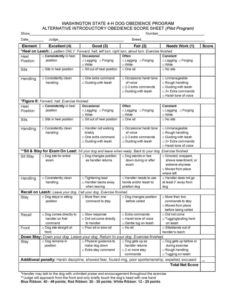 “Washington State 4‑H Dog Obedience Program Introductory Obedience Score Sheet – Pilot Copy.” The page is a judging form designed for a beginning-level (introductory) dog obedience class, likely used as a trial or draft (“pilot copy”). The layout is clean and grid-based, with clearly defined sections, checkboxes for marking faults, and scoring columns. Overall Layout and Structure The document is divided into four main sections: Header with participant and event information Main scoring table listing exercises and penalties Bottom scoring and evaluation section Footer with notes and additional instructions The design uses bold headings, straight lines, and evenly spaced columns to organize information for judges. Header Section At the top center, the title appears in bold uppercase text, followed by the words “Pilot Copy.” Below the title are labeled blank lines for entering information: Show Exhibitor Number Date Judge Breed Each label is followed by a long horizontal line for handwritten entries. Main Table Structure The central portion of the page is a large grid divided into columns: Exercise and Judge’s Orders NS (No Score) – major faults Substantial/Minor – lesser faults with checkboxes Max. Points Points Lost Net Score Each exercise is presented as a row. The “NS” column lists disqualifying or severe faults, while the “Substantial/Minor” column lists smaller deductions. Exercise 1: Heel on Leash – Pattern Only (60 points) A note specifies “Pattern Only,” indicating simplified movement. Instructions include: Forward, Halt, Left turn, Right turn, About turn, Exercise finished NS (No Score) faults include: Unmanageable dog Rough handling of the dog Constant correcting on leash or guiding Substantial/Minor faults include: Forging (dog ahead) or lagging (dog behind) Heeling too wide Incorrect turns or about turns More than one command to sit No sits or poor sits Improper heel position Handler not walking briskly Harsh tone of voice Occasional pulling or jerking on leash Exercise 2: Figure 8 on Leash (40 points) Instructions: Forward, Halt, Exercise finished NS faults include: Unmanageable dog Rough handling Constant leash correction or guiding Substantial/Minor faults include: Forging, lagging, heeling wide Incorrect turns More than one command to sit No sits or poor sits Improper heel position Not walking briskly Harsh voice tone Occasional leash pulling Exercise 3: Sit & Stay for Examination on Lead (35 points) Instructions: Sit your dog, leave when ready, return, exercise finished (handler goes approximately 3–6 feet away) NS faults include: Growling, snapping, resentment, or extreme shyness Dog moved away from position before, during, or after exam Rough handling to force sit or stay Substantial/Minor faults include: Handler backing away incorrectly Tightening of leash More than one extra command to stay Exercise 4: Recall on Leash (35 points) Instructions: Leave your dog, call your dog, exercise finished A note states: “There is no finish in this class.” NS faults include: More than two commands to stay or come Rough handling Dog not coming Dog moving from position before being called Hard tugging or pulling on leash Substantial/Minor faults include: One extra command to stay or come Poor sit, slow sit, or no sit Slow response Failure to come directly to handler Handler gestures such as patting legs or bending Harsh tone of voice Gentle tug on leash Arms not at sides Exercise 5: Down Stay on Leash (30 points) Instructions: Down your dog, leave your dog, return, exercise finished A side note explains the handler walks to the end of the leash while the judge counts time in increments of 10 seconds NS faults include: Dog did not remain in place Dog stood or sat before handler returned Repeated whining or barking Substantial/Minor faults include: Dog stood or sat after handler returned Minor movement before handler returns Minor whining or barking Touching dog or collar to position Rough handling while positioning dog Scoring Columns Each exercise row includes: Max. Points column (60, 40, 35, or 30) Blank Points Lost and Net Score columns for judge entries Bottom Scoring Section At the bottom of the table is a bold line: “Maximum Points 200” Below this is a row of circular checkboxes labeled: Harsh discipline Showed fear Fouled ring Expelled Excused Followed by: “Less penalty for unusual behavior” Final Fields Below the checkboxes: A line labeled “Explanation of penalty” A large box labeled “Total Net Score” Footer Notes At the bottom of the page are two important notes: Handler may talk to dog with praise and encouragement while heeling Judge approaches dog from the front and touches only the dog’s head Also included: Organization name: WSU Extension, 4‑H Youth Program, Washington State University A small label reading “Pilot copy”
