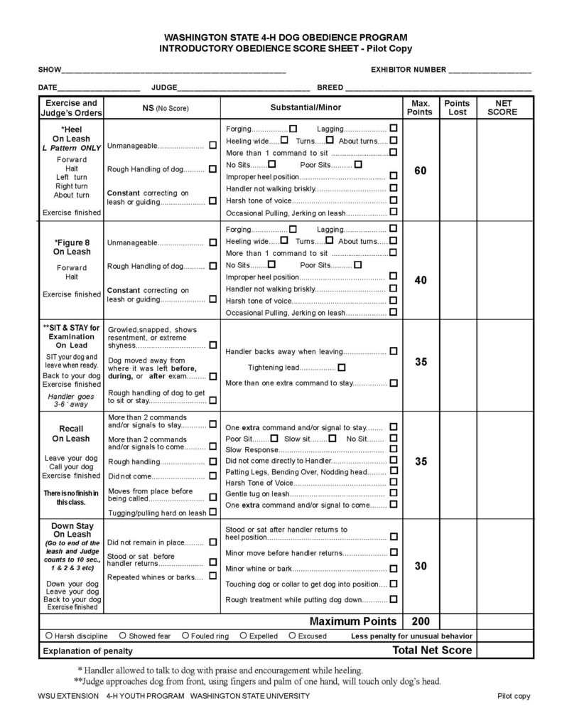 “Washington State 4‑H Dog Obedience Program Introductory Obedience Score Sheet – Pilot Copy.” The page is a judging form designed for a beginning-level (introductory) dog obedience class, likely used as a trial or draft (“pilot copy”). The layout is clean and grid-based, with clearly defined sections, checkboxes for marking faults, and scoring columns. Overall Layout and Structure The document is divided into four main sections: Header with participant and event information Main scoring table listing exercises and penalties Bottom scoring and evaluation section Footer with notes and additional instructions The design uses bold headings, straight lines, and evenly spaced columns to organize information for judges. Header Section At the top center, the title appears in bold uppercase text, followed by the words “Pilot Copy.” Below the title are labeled blank lines for entering information: Show Exhibitor Number Date Judge Breed Each label is followed by a long horizontal line for handwritten entries. Main Table Structure The central portion of the page is a large grid divided into columns: Exercise and Judge’s Orders NS (No Score) – major faults Substantial/Minor – lesser faults with checkboxes Max. Points Points Lost Net Score Each exercise is presented as a row. The “NS” column lists disqualifying or severe faults, while the “Substantial/Minor” column lists smaller deductions. Exercise 1: Heel on Leash – Pattern Only (60 points) A note specifies “Pattern Only,” indicating simplified movement. Instructions include: Forward, Halt, Left turn, Right turn, About turn, Exercise finished NS (No Score) faults include: Unmanageable dog Rough handling of the dog Constant correcting on leash or guiding Substantial/Minor faults include: Forging (dog ahead) or lagging (dog behind) Heeling too wide Incorrect turns or about turns More than one command to sit No sits or poor sits Improper heel position Handler not walking briskly Harsh tone of voice Occasional pulling or jerking on leash Exercise 2: Figure 8 on Leash (40 points) Instructions: Forward, Halt, Exercise finished NS faults include: Unmanageable dog Rough handling Constant leash correction or guiding Substantial/Minor faults include: Forging, lagging, heeling wide Incorrect turns More than one command to sit No sits or poor sits Improper heel position Not walking briskly Harsh voice tone Occasional leash pulling Exercise 3: Sit & Stay for Examination on Lead (35 points) Instructions: Sit your dog, leave when ready, return, exercise finished (handler goes approximately 3–6 feet away) NS faults include: Growling, snapping, resentment, or extreme shyness Dog moved away from position before, during, or after exam Rough handling to force sit or stay Substantial/Minor faults include: Handler backing away incorrectly Tightening of leash More than one extra command to stay Exercise 4: Recall on Leash (35 points) Instructions: Leave your dog, call your dog, exercise finished A note states: “There is no finish in this class.” NS faults include: More than two commands to stay or come Rough handling Dog not coming Dog moving from position before being called Hard tugging or pulling on leash Substantial/Minor faults include: One extra command to stay or come Poor sit, slow sit, or no sit Slow response Failure to come directly to handler Handler gestures such as patting legs or bending Harsh tone of voice Gentle tug on leash Arms not at sides Exercise 5: Down Stay on Leash (30 points) Instructions: Down your dog, leave your dog, return, exercise finished A side note explains the handler walks to the end of the leash while the judge counts time in increments of 10 seconds NS faults include: Dog did not remain in place Dog stood or sat before handler returned Repeated whining or barking Substantial/Minor faults include: Dog stood or sat after handler returned Minor movement before handler returns Minor whining or barking Touching dog or collar to position Rough handling while positioning dog Scoring Columns Each exercise row includes: Max. Points column (60, 40, 35, or 30) Blank Points Lost and Net Score columns for judge entries Bottom Scoring Section At the bottom of the table is a bold line: “Maximum Points 200” Below this is a row of circular checkboxes labeled: Harsh discipline Showed fear Fouled ring Expelled Excused Followed by: “Less penalty for unusual behavior” Final Fields Below the checkboxes: A line labeled “Explanation of penalty” A large box labeled “Total Net Score” Footer Notes At the bottom of the page are two important notes: Handler may talk to dog with praise and encouragement while heeling Judge approaches dog from the front and touches only the dog’s head Also included: Organization name: WSU Extension, 4‑H Youth Program, Washington State University A small label reading “Pilot copy”