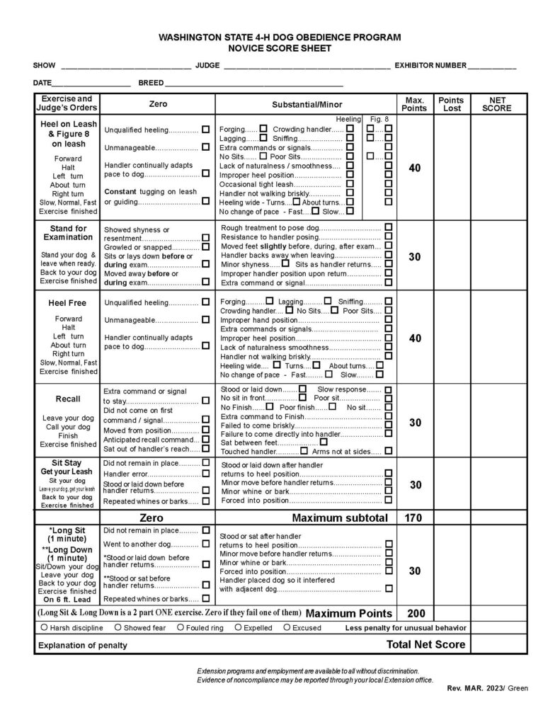 “Washington State 4‑H Dog Obedience Program Novice Score Sheet.” The document is a detailed judging sheet used to evaluate an individual dog and handler team in a Novice-level 4‑H obedience competition. The page is organized as a large bordered table with multiple columns for recording faults, deductions, and final scores. Overall Layout The page contains: A centered title at the top in bold uppercase text A header section with blank lines for identification details A large multi-column scoring table occupying most of the page A bottom section with totals, disqualification checkboxes, and final scoring areas A footer with a non-discrimination statement and revision information Header Section Under the title are blank fill-in lines labeled: Show Judge Exhibitor Number Date Breed Each field is followed by a horizontal line for handwritten entries. Main Table Structure The central portion of the page is divided into six vertical columns: Exercise and Judge’s Orders (left column with instructions) Zero (major faults) Substantial/Minor (less severe faults, listed with checkboxes) Max. Points Points Lost Net Score Each row corresponds to one exercise. The “Zero” and “Substantial/Minor” columns contain lists of possible faults, each with a small empty checkbox. Exercise 1: Heel on Leash & Figure 8 on Leash (40 points) Instructions include: Forward, Halt, Left turn, About turn, Right turn, Slow, Normal, Fast, Exercise finished Zero faults include: Unqualified heeling Unmanageable dog Handler continually adapting pace to the dog Constant tugging on leash or guiding Substantial/Minor faults include: Forging (dog ahead), lagging (dog behind) Crowding handler or sniffing Extra commands or signals No sits or poor sits Lack of smoothness or natural movement Improper heel position Occasional tight leash Handler not walking briskly Heeling too wide on turns Failure to change pace (fast or slow) A small sub-area includes checkboxes labeled “Heeling” and “Fig. 8” to indicate where faults occurred. Exercise 2: Stand for Examination (30 points) Instructions: Stand your dog, leave when ready, return to your dog, exercise finished Zero faults include: Showing shyness or resentment Growling or snapping Sitting or lying down before or during the exam Moving away before or during the exam Substantial/Minor faults include: Rough handling or resistance to positioning Slight movement of feet Handler backing away incorrectly Minor shyness Dog sitting as handler returns Improper handler position upon return Extra command or signal Exercise 3: Heel Free (40 points) Instructions: Forward, Halt, Left turn, About turn, Right turn, Slow, Normal, Fast, Exercise finished Zero faults include: Unqualified heeling Unmanageable dog Handler adapting pace to dog Substantial/Minor faults include: Forging, lagging, crowding, sniffing Improper hand position Extra commands or signals Improper heel position Lack of smoothness Failure to walk briskly Wide heeling Failure to change pace Exercise 4: Recall (30 points) Instructions: Leave your dog, call your dog, finish Zero faults include: Extra command to stay Failure to come on first command Dog moving from position Anticipated recall Sitting out of reach Substantial/Minor faults include: Standing or lying down instead of sitting Slow response No sit in front or poor sit No finish or poor finish Extra command to finish Failure to come briskly or directly Sitting between handler’s feet Touching handler Arms not at sides Exercise 5: Sit Stay – Get Your Leash (30 points) Instructions: Sit your dog, leave your dog and retrieve the leash, return to dog, exercise finished Zero faults include: Dog not remaining in place Handler error Dog standing or lying down before handler returns Repeated whining or barking Substantial/Minor faults include: Dog standing or lying down after handler returns to heel position Minor movement before handler returns Minor whining or barking Dog forced into position Group Exercise: Long Sit & Long Down (Combined Exercise) Instructions include: Sit or down your dog Leave your dog Return to your dog Exercise finished Performed on a 6-foot leash Zero faults include: Not remaining in place Going to another dog Standing or lying down before handler returns Sitting or standing incorrectly before return Repeated whining or barking Substantial/Minor faults include: Standing or sitting after handler returns Minor movement before return Minor vocalization Forced positioning Dog interfering with adjacent dog A note states: “Long Sit & Long Down is a 2 part ONE exercise. Zero if they fail one of them.” Maximum subtotal: 170 Maximum total points: 200 Bottom Section Below the main table: A bold line reads: “Maximum Points 200” A row of circular checkboxes labeled: Harsh discipline Showed fear Fouled ring Expelled Excused Followed by the note: “Less penalty for unusual behavior” Final Fields Below the checkboxes: A line labeled “Explanation of penalty” A larger field labeled “Total Net Score” Footer At the bottom: A non-discrimination statement about Extension programs and employment Revision information in the lower-right corner: “Rev. Mar. 2023 / Green”