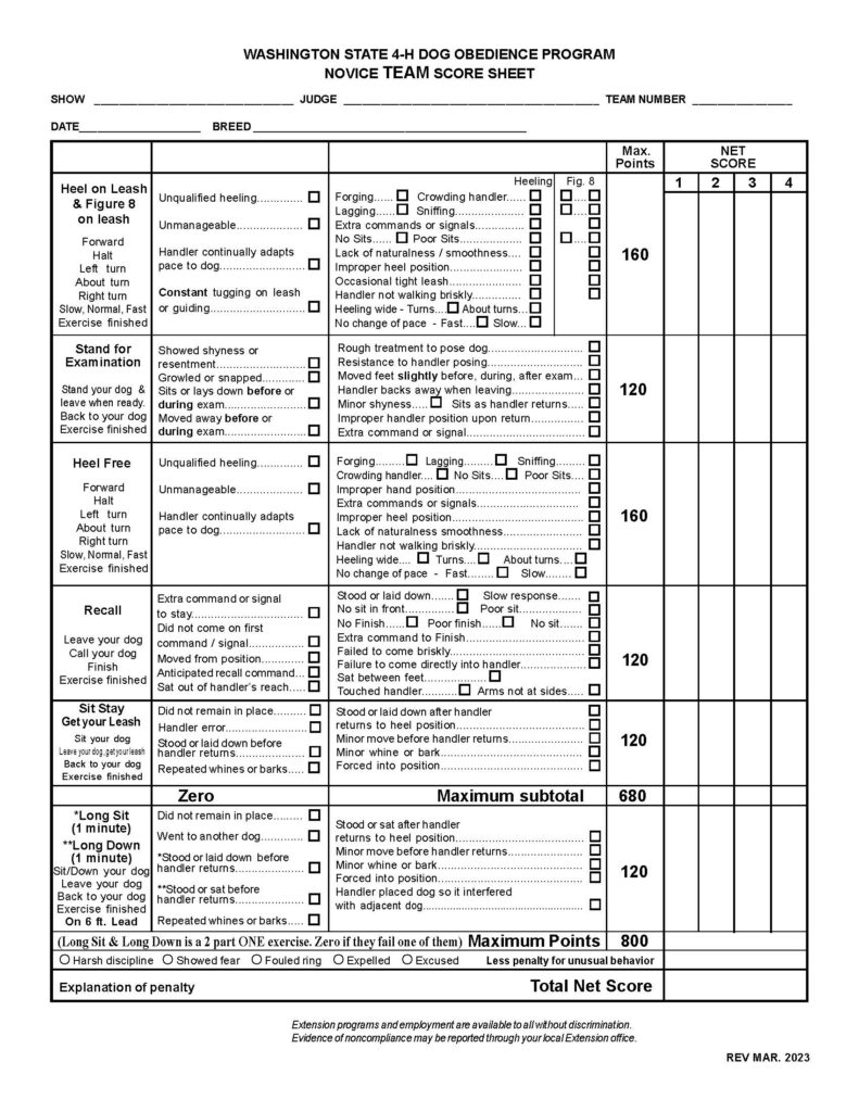 “Washington State 4‑H Dog Obedience Program Novice Team Score Sheet.” The page is designed for judging team competition, with scoring columns for up to four team members. The layout is a large bordered table divided into labeled sections, checklists of faults, and scoring fields. Header Section At the top center, the title appears in bold uppercase text. Below the title are blank lines labeled: “Show” “Judge” “Team Number” “Date” “Breed” Each label is followed by a long horizontal line for handwritten entry. Main Table Structure The main portion of the page is a large grid divided into vertical columns: Exercise description area (left column) Zero (major faults) Substantial/Minor (less severe faults, with checkboxes) Max. Points Net Score — divided into four columns labeled 1, 2, 3, and 4, representing individual team members Each row corresponds to one obedience exercise. The middle columns contain lists of faults with small empty square checkboxes. Exercise 1: Heel on Leash & Figure 8 on Leash Instructions listed: Forward, Halt, Left turn, About turn, Right turn, Slow, Normal, Fast, Exercise finished Zero faults include: Unqualified heeling Unmanageable dog Handler continually adapting pace to dog Constant tugging on leash or guiding (emphasized in bold) Substantial/Minor faults include: Forging, lagging, crowding handler, sniffing Extra commands or signals No sits or poor sits Lack of smoothness or natural movement Improper heel position Occasional tight leash Handler not walking briskly Heeling too wide on turns or about turns Failure to change pace (fast or slow) Small checkboxes subdivide performance issues between Heeling and Figure 8. Maximum points: 160 (team total) Exercise 2: Stand for Examination Instructions: Stand your dog, leave when ready, return to your dog, exercise finished Zero faults include: Showing shyness or resentment Growling or snapping Dog sitting or laying down before or during exam Dog moving away before or during exam Substantial/Minor faults include: Rough handling to position dog Resistance to handler Slight movement of feet Handler backing away improperly Minor shyness Dog sitting as handler returns Improper handler position Extra command or signal Maximum points: 120 Exercise 3: Heel Free Instructions: Forward, Halt, Left turn, About turn, Right turn, Slow, Normal, Fast, Exercise finished Zero faults include: Unqualified heeling Unmanageable behavior Handler adapting pace to dog Substantial/Minor faults include: Forging, lagging, crowding, sniffing Improper hand position Extra commands or signals Lack of smoothness Improper heel position Failure to walk briskly Wide turns No change of pace Maximum points: 160 Exercise 4: Recall Instructions: Leave your dog, call your dog, finish Zero faults include: Extra command to stay Failure to come on first command Dog moves from position Anticipated recall Dog sits out of reach Substantial/Minor faults include: Standing or lying down instead of proper sit Slow response No sit in front or poor sit No finish or poor finish Extra command to finish Failure to come briskly or directly Sitting between feet Touching handler Arms not at sides Maximum points: 120 Exercise 5: Sit Stay – Get Your Leash Instructions: Sit your dog, leave your dog and get your leash, return to dog, exercise finished Zero faults include: Dog not remaining in place Handler error Dog standing or lying down before handler returns Repeated whining or barking Substantial/Minor faults include: Dog standing or lying down after handler returns to heel position Minor movement before handler returns Minor vocalization Dog forced into position Maximum points: 120 Group Exercise: Long Sit and Long Down A separate section labeled “Zero” begins group scoring. Long Sit (1 minute) and Long Down (1 minute) Performed on a 6-foot leash These are treated as a combined two-part exercise Zero faults include: Dog did not remain in place Dog went to another dog Dog stood or lay down before handler returned Dog sat or stood incorrectly when returning Repeated whining or barking Substantial/Minor faults include: Dog moving after handler returns Minor movement before handler returns Minor vocalization Dog forced into position Dog interfering with an adjacent dog A bold note states: “Long Sit & Long Down is a 2 part ONE exercise. Zero if they fail one of them.” Maximum subtotal: 680 Maximum total points: 800 Bottom Section Below the scoring grid: A line reads: “Maximum Points 800” A row of circular checkboxes labeled: Harsh discipline Showed fear Fouled ring Expelled Excused Followed by the phrase: “Less penalty for unusual behavior” Below this: A labeled field: “Explanation of penalty” A large final scoring box labeled: “Total Net Score” Footer At the bottom in smaller text: A non-discrimination statement about Extension programs and employment Bottom right corner shows: “REV MAR. 2023”
