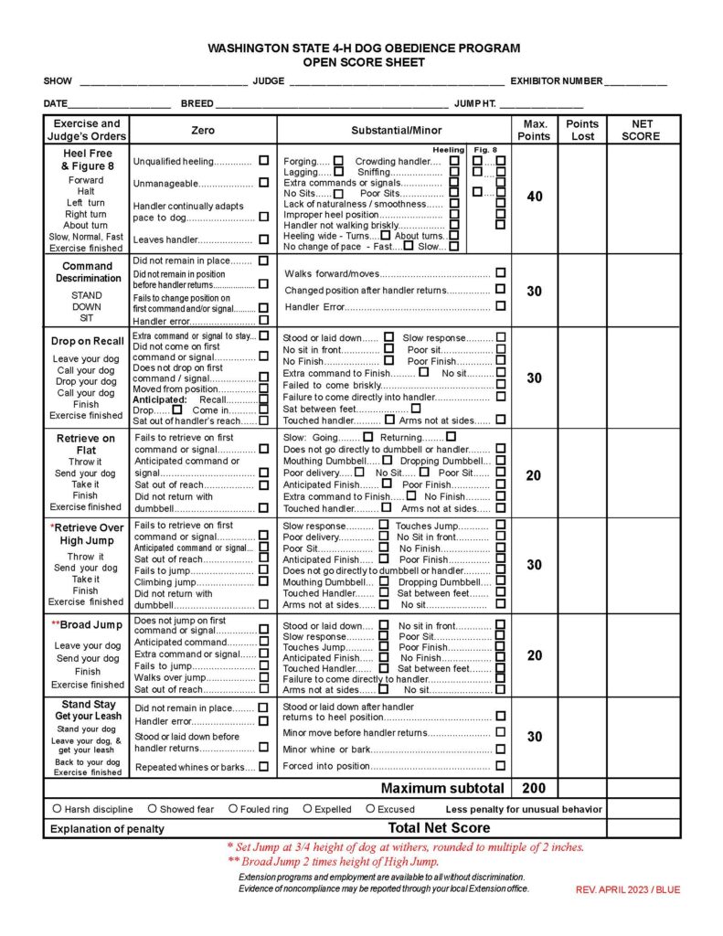 “Washington State 4‑H Dog Obedience Program Open Score Sheet.” The document is a judging score sheet used to evaluate individual competitors in an advanced “Open” class of dog obedience. The layout is a large, clearly bordered table with multiple columns for listing exercises, faults, and scoring. Header Section At the top center of the page, the title appears in bold uppercase text. Below the title are labeled blank lines for event and competitor information: “Show” “Judge” “Exhibitor Number” “Date” “Breed” “Jump Height (Jump Ht.)” Each label is followed by a horizontal line for handwritten entry. Main Table Structure The main body of the page is a grid with vertical columns labeled: Exercise and Judge’s Orders (left column) Zero (major faults) Substantial/Minor (less severe faults with checkboxes) Max. Points Points Lost Net Score Each exercise is displayed in a separate row. The “Zero” and “Substantial/Minor” columns contain lists of specific faults with small checkboxes for marking occurrences. Exercise 1: Heel Free & Figure 8 (40 points) Instructions include: Forward, Halt, Left turn, Right turn, About turn, Slow, Normal, Fast, Exercise finished Zero faults include: Unqualified heeling Unmanageable behavior Handler continually adapting pace to dog Dog leaves handler Substantial/Minor faults include: Forging, lagging, crowding, sniffing Extra commands or signals No sits or poor sits Lack of smoothness or natural movement Improper heel position Handler not walking briskly Heeling too wide on turns Failure to change pace (fast or slow) A small boxed area indicates checkmarks for Heeling and Figure 8 performance. Exercise 2: Command Discrimination (30 points) Instructions: Dog is commanded to perform position changes such as stand, down, and sit. Zero faults include: Dog does not remain in place Dog does not remain in position before handler returns Failure to change position on first command Handler error Substantial/Minor faults include: Dog walking forward or moving Changing position after handler returns Additional handler error Exercise 3: Drop on Recall (30 points) Instructions: Leave your dog, call your dog, drop your dog mid-recall, recall again, finish Zero faults include: Extra command to stay Failure to come on first command Failure to drop on first command Dog moving from position Anticipated recall or drop Dog sitting out of reach Substantial/Minor faults include: Standing or lying instead of correct sit Slow response No sit in front or poor sit No finish or poor finish Extra command to finish Failure to come briskly or directly Sitting between handler’s feet Touching handler Arms not at sides Exercise 4: Retrieve on Flat (20 points) Instructions: Throw object (dumbbell), send dog to retrieve, return, and finish Zero faults include: Failure to retrieve on first command Anticipated command Extra command or signal Dog sitting out of reach Failure to return with dumbbell Substantial/Minor faults include: Slow going or returning Dog not going directly to dumbbell Mouthing or dropping dumbbell Poor delivery No sit or poor sit Poor finish or no finish Touching handler Arms not at sides Exercise 5: Retrieve Over High Jump (30 points) Instructions: Throw object, send dog over high jump, retrieve, return, and finish Zero faults include: Failure to retrieve on first command Failure to jump correctly Climbing jump Anticipation Failure to return with dumbbell Substantial/Minor faults include: Slow response Poor delivery No sit in front Poor or missing finish Touching jump Mouthing or dropping dumbbell Touching handler Sitting between feet Exercise 6: Broad Jump (20 points) Instructions: Leave dog, send dog over broad jump, finish Zero faults include: Failure to jump on first command Anticipated command Extra commands Failure to jump or walking across the jump Dog sits out of reach Substantial/Minor faults include: Standing or lying down instead of sitting Slow response Touching jump Poor sit or finish No finish Touching handler Sitting between feet Failure to come directly to handler Arms not at sides Exercise 7: Stand Stay – Get Your Leash (30 points) Instructions: Stand your dog, leave your dog, retrieve leash, return, exercise finished Zero faults include: Dog did not remain in place Handler error Dog standing or lying down before handler returns Repeated whining or barking Substantial/Minor faults include: Dog standing or lying down after handler returns Minor movement before handler returns Minor whining or barking Dog forced into position Right-Side Scoring Columns Each exercise includes: A “Max. Points” column showing the point value (20, 30, or 40) Empty “Points Lost” and “Net Score” columns for recording scoring results Bottom Section At the bottom of the table: A bold line reads: “Maximum subtotal 200” Below this is a row of circular checkboxes labeled: Harsh discipline Showed fear Fouled ring Expelled Excused This is followed by the text: “Less penalty for unusual behavior” Final Fields Below the checkboxes: A labeled line: “Explanation of penalty” A final scoring field labeled: “Total Net Score” Footer Notes In red text at the bottom: Jump height instructions: High jump set at three-quarters of the dog’s height at the shoulders (withers), rounded to the nearest 2 inches Broad jump set at twice the height of the high jump Below this is a non-discrimination statement regarding Extension programs. In the bottom-right corner: “REV. APRIL 2023 / BLUE”