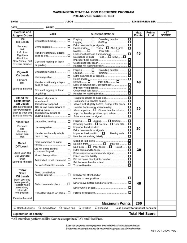 “Washington State 4‑H Dog Obedience Program Pre‑Novice Score Sheet.” The document is a judging sheet used to evaluate an individual dog and handler in a pre‑novice obedience class. The design is highly structured and grid-based, with columns for listing exercises, faults, and scoring. Overall Layout The page includes: A centered title at the top in bold uppercase text A header area with fillable identification fields A large table covering most of the page A bottom section with scoring totals, checkboxes, and notes A footer containing a non-discrimination statement and revision information Header Section Directly below the title are labeled blank lines for event and competitor information: Show Judge Exhibitor Number Date Breed Each label is followed by a horizontal line for handwritten entries. Main Table Structure The main body is a multi-column table with the following headings: Exercise and Judge’s Orders (left column with instructions) Zero (major faults that may result in a zero score) Substantial/Minor (less severe faults with checkboxes) Max. Points Points Lost Net Score Each exercise is presented as a row. The “Zero” and “Substantial/Minor” sections contain lists of possible faults with checkboxes to mark deductions. Exercise 1: Heel on Leash (40 points) Instructions include: Forward, Halt, Left turn, Right turn, About turn, Slow, Normal, Fast, Exercise finished Zero faults include: Unqualified heeling Unmanageable dog Handler continually adapting pace to dog Constant tugging on leash or guiding Substantial/Minor faults include: Forging, lagging, crowding handler, sniffing Extra commands or signals Heeling too wide on turns or about turns No sits or poor sits Lack of smoothness or natural movement No change of pace (fast or slow) Improper heel position Occasional tight leash Handler not walking briskly Exercise 2: Figure 8 on Leash (40 points) Instructions include: Forward, Halt, Exercise finished Zero faults include: Unqualified heeling Unmanageable behavior Handler adapting pace to dog Constant leash guiding Substantial/Minor faults include: Forging, lagging, crowding, sniffing Extra commands or signals Heeling wide No sits or poor sits Lack of smoothness Improper heel position Occasional tight leash Handler not walking briskly Exercise 3: Stand for Examination – Off Leash (30 points) Instructions: Stand your dog, leave when ready, return to your dog, exercise finished Zero faults include: Showing shyness or resentment Growling or snapping Sitting or lying down before or during exam Dog moving away before or during exam Substantial/Minor faults include: Rough handling or resistance Slight movement of feet Handler backing away improperly Minor shyness Dog sitting as handler returns Improper handler position Extra commands or signals Exercise 4: Heel Free (20 points) Instructions: Forward, Halt, Forward, About turn, Halt Zero faults include: Unqualified heeling Unmanageable dog Handler adapting pace to dog Substantial/Minor faults include: Forging, lagging, crowding, sniffing No sits or poor sits Improper hand position Extra commands or signals Improper heel position Heeling too wide Failure to walk briskly Exercise 5: Recall Off Leash (30 points) Instructions: Leave your dog, call your dog, finish Zero faults include: Extra command or signal to stay Failure to come on first command Dog moves from position Anticipation of recall Dog sits out of reach Substantial/Minor faults include: Standing or lying instead of sitting No sit in front or poor sit No finish or poor finish Extra command to finish Slow response Failure to come briskly or directly Dog sitting between handler’s feet Touching handler Exercise 6: Stay – Down Off Leash (40 points) Instructions: Down your dog, leave your dog, handler walks around ring, returns to heel position Zero faults include: Dog stands or sits before handler returns Dog does not remain in place Repeated whining or barking Substantial/Minor faults include: Dog stands or sits after handler returns Minor movement before return Minor whining or barking Dog forced into position Right-Side Scoring Columns Each row includes: A Max. Points column (values vary: 40, 30, or 20) Blank columns labeled Points Lost and Net Score for recording results Bottom Section At the bottom: A bold line reads: “Maximum Points 200” Below this is a row of circular checkboxes labeled: Harsh discipline Showed fear Fouled ring Expelled Excused Followed by: “Less penalty for unusual behavior” Final Fields Below the checkboxes: A labeled line: “Explanation of penalty” A larger scoring field labeled: “Total Net Score” Notes A note near the bottom states: All exercises are performed like Novice except for the Stay and Heel Free Footer At the bottom: A non-discrimination statement regarding Extension programs and employment Revision information in the lower-right corner reads: “Rev. Oct. 2020 / Ivory”
