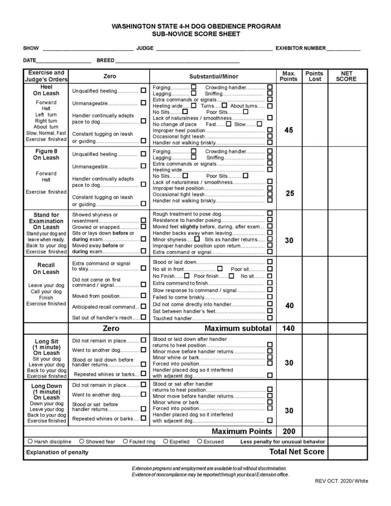 “Washington State 4‑H Dog Obedience Program Sub‑Novice Score Sheet.” The form is designed for judging an individual dog and handler in a Sub‑Novice obedience class. The page uses a grid layout with clearly defined columns, rows, and labeled sections to record performance, penalties, and scores. Overall Layout and Structure The page is organized into four primary sections: Header with identification fields Main scoring table with exercises and deductions Group exercise section for long sit and long down Bottom scoring summary and footer The design uses bold headings and thin grid lines to separate sections and visually organize information. Header Section At the top center, the title appears in bold uppercase lettering. Below the title are labeled blank lines for event and competitor information: Show Judge Exhibitor Number Date Breed Each label is followed by a horizontal line for handwritten entries. Main Table Structure The main body of the page consists of a multi-column table with the following headings: Exercise and Judge’s Orders Zero (major faults) Substantial/Minor (less severe faults with checkboxes) Max. Points Points Lost Net Score Each row represents a specific obedience exercise. The “Zero” and “Substantial/Minor” columns contain lists of faults, each with a small checkbox for marking deductions. Exercise 1: Heel on Leash (45 points) Instructions include: Forward, Halt, Left turn, Right turn, About turn, Slow, Normal, Fast, Exercise finished Zero faults include: Unqualified heeling Unmanageable dog Handler continually adjusting pace to the dog Constant tugging on leash or guiding Substantial/Minor faults include: Forging (dog ahead) or lagging (dog behind) Crowding handler or sniffing Extra commands or signals Heeling too wide No sits or poor sits Lack of smoothness or natural movement No change of pace (fast or slow) Improper heel position Occasional tight leash Handler not walking briskly Exercise 2: Figure 8 on Leash (25 points) Instructions: Forward, Halt, Exercise finished Zero faults include: Unqualified heeling Unmanageable dog Handler adapting pace to dog Constant leash control or guiding Substantial/Minor faults include: Forging, lagging, crowding, sniffing Extra commands or signals Heeling too wide No sits or poor sits Lack of smoothness Improper heel position Occasional tight leash Handler not walking briskly Exercise 3: Stand for Examination on Leash (30 points) Instructions: Stand your dog, leave when ready, return, exercise finished Zero faults include: Showing shyness or resentment Growling or snapping Sitting or lying down before or during exam Moving away before or during exam Substantial/Minor faults include: Rough handling or resistance to positioning Slight movement of feet during exam Handler backing away improperly Minor shyness Dog sitting as handler returns Improper handler position Extra commands or signals Exercise 4: Recall on Leash (40 points) Instructions: Leave your dog, call your dog, finish Zero faults include: Extra command or signal to stay Failure to come on first command Dog moving from position Anticipated recall Dog sitting out of reach Substantial/Minor faults include: Standing or lying instead of sitting Slow response No sit in front or poor sit No finish or poor finish Extra command to finish Failure to come briskly or directly Sitting between handler’s feet Touching handler Subtotal Section A row labeled: “Maximum subtotal 140” This represents the total points for individual exercises before group exercises. Group Exercise Section Located below the main table. Long Sit (1 minute) – On Leash (30 points) Instructions: Sit your dog, leave your dog, return, exercise finished Zero faults include: Dog did not remain in place Dog went to another dog Dog stood or laid down before handler returned Repeated whining or barking Substantial/Minor faults include: Dog stood or sat after handler returned Minor movement before handler returns Minor whining or barking Forced positioning Dog placed so it interfered with another dog Long Down (1 minute) – On Leash (30 points) Instructions: Down your dog, leave, return, exercise finished Zero faults include: Dog did not remain in place Dog went to another dog Dog stood or sat before handler returned Repeated whining or barking Substantial/Minor faults include: Dog stood or laid down after handler returned Minor movement before handler returns Minor whining or barking Forced positioning Dog interfering with adjacent dog Final Scoring Section At the bottom of the table: A bold line reads: “Maximum Points 200” Below this is a row of circular checkboxes labeled: Harsh discipline Showed fear Fouled ring Expelled Excused Followed by the phrase: “Less penalty for unusual behavior” Final Fields Below the checkboxes: A labeled line: “Explanation of penalty” A large box labeled: “Total Net Score” Footer At the bottom of the page: A non-discrimination statement regarding Extension programs and employment Revision information in the bottom-right corner: “Rev Oct. 2020 / White”