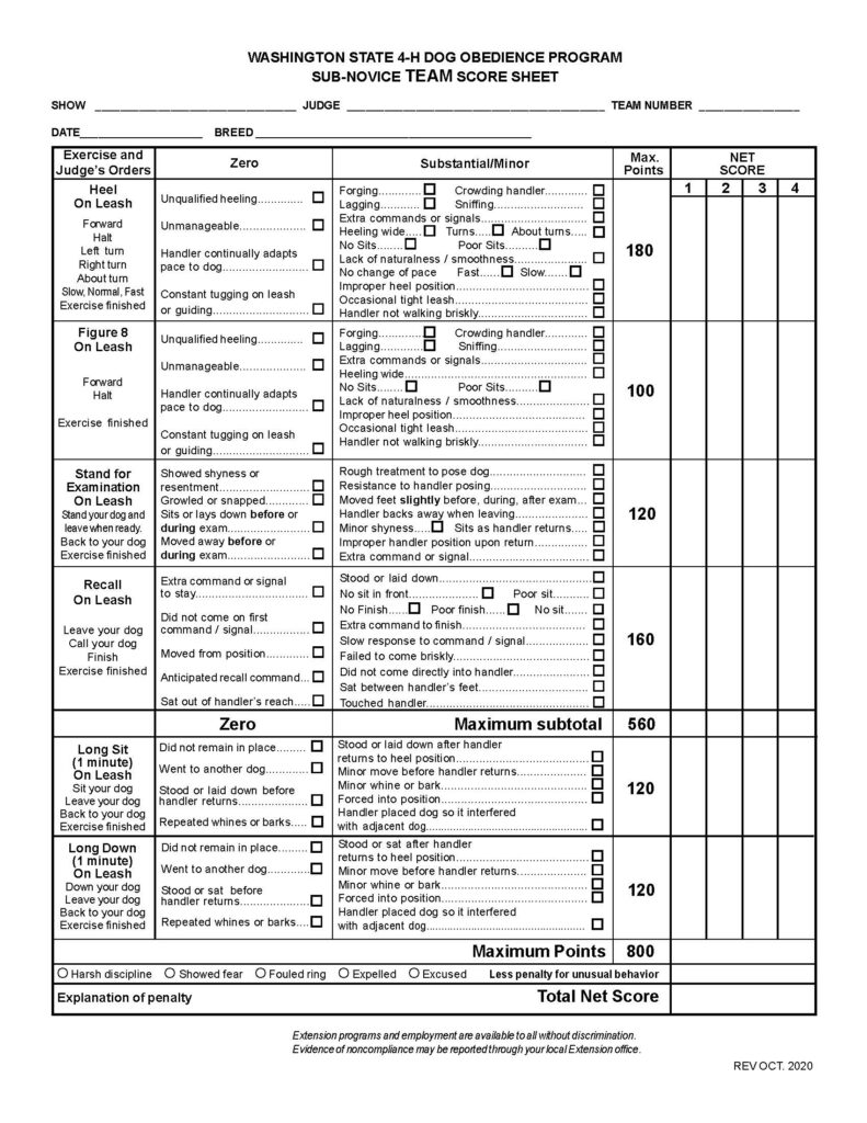 “Washington State 4‑H Dog Obedience Program Sub‑Novice Team Score Sheet.” The document is a judging form used to evaluate team-based competition in a Sub‑Novice dog obedience class. The layout is highly structured, consisting of a large bordered table with columns for scoring and multiple rows for exercises. The form is designed to record performance for four team members simultaneously, with separate scoring columns labeled “1,” “2,” “3,” and “4.” Overall Layout and Structure The page is divided into four main sections: Header with event and team identification fields Main scoring table listing exercises and penalties Group exercise section for long sit and long down Bottom scoring summary and footer The entire document uses bold headings and thin grid lines to organize content into clearly defined sections. Header Section At the top center, the title appears in bold uppercase text. Below the title are labeled blank lines for entering event and team details: Show Judge Team Number Date Breed Each field is followed by a horizontal line for handwritten entries. Main Table Structure The central portion of the page is a large table divided into columns: Exercise and Judge’s Orders (left column with instructions) Zero (major faults) Substantial/Minor (less severe faults with checkboxes) Max. Points Net Score with four sub-columns labeled 1, 2, 3, 4 representing individual team members Each row describes a specific exercise. Faults are listed in the “Zero” and “Substantial/Minor” columns with square checkboxes. Exercise 1: Heel on Leash (Maximum 180 points) Instructions include: Forward, Halt, Left turn, Right turn, About turn, Slow, Normal, Fast, Exercise finished Zero faults include: Unqualified heeling Unmanageable dog Handler continually adapting pace to dog Constant tugging on the leash or guiding Substantial/Minor faults include: Forging (dog ahead), lagging (dog behind) Crowding handler or sniffing Extra commands or signals Heeling too wide or incorrect turns No sits or poor sits Lack of smoothness or natural movement Failure to change pace (fast or slow) Improper heel position Occasional tight leash Handler not walking briskly Exercise 2: Figure 8 on Leash (Maximum 100 points) Instructions include: Forward, Halt, Exercise finished Zero faults include: Unqualified heeling Unmanageable behavior Handler adapting to dog’s pace Constant leash guiding Substantial/Minor faults include: Forging, lagging, crowding, sniffing Extra commands or signals Heeling wide No sits or poor sits Lack of smoothness Improper heel position Occasional tight leash Handler not walking briskly Exercise 3: Stand for Examination on Leash (Maximum 120 points) Instructions: Stand your dog, leave when ready, return to your dog, exercise finished Zero faults include: Showing shyness or resentment Growling or snapping Sitting or laying down before or during the examination Moving away before or during the examination Substantial/Minor faults include: Rough treatment to pose dog Resistance to handler positioning Slight movement of feet before, during, or after exam Handler backing away improperly Minor shyness Sitting when handler returns Improper handler position Extra commands or signals Exercise 4: Recall on Leash (Maximum 160 points) Instructions: Leave your dog, call your dog, finish Zero faults include: Extra command to stay Failure to come on first command Moving from position Anticipated recall Sitting out of handler’s reach Substantial/Minor faults include: Standing or laying down incorrectly No sit in front or poor sit No finish or poor finish Extra command to finish Slow response Failure to come briskly or directly Sitting between handler’s feet Touching handler Group Exercise Section Below the main exercises is a section labeled “Zero / Maximum subtotal 560.” This section focuses on group stay exercises performed by all team members simultaneously. Long Sit (1 minute) – On Leash (Maximum 120 points) Instructions: Sit your dog, leave your dog, return to your dog, exercise finished Zero faults include: Dog does not remain in place Dog goes to another dog Dog stands or lays down before handler returns Repeated whining or barking Substantial/Minor faults include: Dog stands or lays down after handler returns Minor movement before handler returns Minor whining or barking Forced positioning Dog placed in a way that interferes with another dog Long Down (1 minute) – On Leash (Maximum 120 points) Instructions: Down your dog, leave, return, exercise finished Zero faults include: Dog does not remain in place Dog goes to another dog Dog stands or sits before handler returns Repeated whining or barking Substantial/Minor faults include: Dog changes position after handler returns Minor movement before handler returns Minor vocalization Forced positioning Interfering with adjacent dog Scoring Summary At the bottom: A bold line reads: “Maximum Points 800” The form is structured so scores from four team members can be entered for each exercise Disqualification and Evaluation Section Below the scoring table is a row of circular checkboxes labeled: Harsh discipline Showed fear Fouled ring Expelled Excused Followed by the note: “Less penalty for unusual behavior” Final Fields Below the checkboxes: A labeled line: “Explanation of penalty” A large field labeled: “Total Net Score” Footer At the bottom of the page: A non-discrimination statement regarding Extension programs and employment Revision information in the lower-right corner reads: “Rev Oct. 2020”