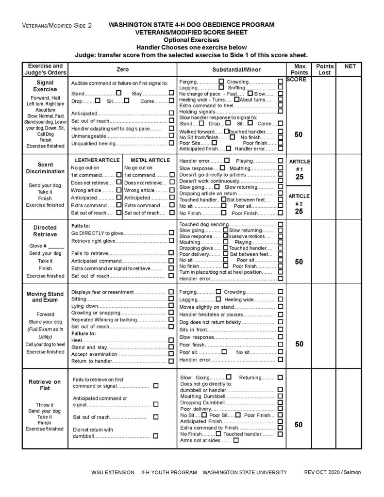 “Washington State 4‑H Dog Obedience Program Veterans/Modified Score Sheet.” In the upper left corner, smaller text reads “Veterans/Modified Side 1.” This indicates the sheet is the first side of a two-sided scoring form designed for a modified or veteran class in 4‑H dog obedience competitions. The page is organized as a large bordered grid table with multiple columns for listing exercises, penalties, and scores. It includes both standard exercises and a section where a handler selects one optional advanced exercise. Overall Layout and Structure The document is divided into four main areas: Header with participant information fields Main scoring table with exercises and fault checklists Optional exercise section Bottom scoring summary and footer All content is printed in black text on a white background with bold headings and clear grid lines. Header Section At the top center, the title appears in bold uppercase text. Below the title are fillable blank lines labeled: Show Judge Exhibitor Number Date Breed Article # Each field is followed by a horizontal line for handwritten entry. Main Table Structure The central portion of the page is a large grid with columns labeled: Exercise and Judge’s Orders (left column with instructions) Zero (major faults) Substantial/Minor (less severe faults with checkboxes) Max. Points Points Lost Net Score Each exercise is listed in a separate row. The “Zero” and “Substantial/Minor” columns contain detailed lists of faults, each with a checkbox to mark when the fault occurs. Exercise 1: Heel Free & Figure 8 (40 points) Instructions include: Forward, Halt, Left turn, Right turn, About turn, Slow, Normal, Fast, Exercise finished Zero faults include: Unqualified heeling Unmanageable dog Handler continually adapting pace to dog Substantial/Minor faults include: Improper hand position Forging, lagging, crowding, sniffing Extra commands or signals No sits or poor sits Lack of smoothness or natural movement Improper heel position Handler not walking briskly Heeling wide on turns No change of pace (fast or slow) A small sub-column includes checkboxes for Heeling and Figure 8 performance. Exercise 2: Drop on Recall (30 points) Instructions: Leave your dog, call your dog, drop your dog during recall, call your dog again, finish Zero faults include: Extra command to stay Failure to come on first command Failure to drop on first command Dog moves from position Anticipation of recall or drop Dog sitting out of reach Substantial/Minor faults include: Dog standing or lying down incorrectly Slow response No sit in front or poor sit No finish or poor finish Extra command to finish Failure to come briskly or directly Sitting between handler’s feet Touching handler Arms not at sides Optional Exercise Section (50 points) A large centered text box states: “Handler chooses one exercise to perform before class begins.” “Scoring for the exercise is on the reverse side of this scoresheet.” Below this text, a vertical list of possible optional exercises appears: Signal Exercise Scent Discrimination Directed Retrieve Moving Stand and Exam Retrieve on Flat Only one of these exercises is chosen and scored separately (on the reverse side). Exercise 3: Long Stand (1 minute, 30 points) Instructions: Stand your dog, leave your dog (handler moves approximately 15 feet away), judge examines the dog (head, shoulders, back), handler returns to dog, exercise finished Zero faults include: Showing shyness or resentment Growling or snapping Sitting or lying down before or during examination Dog moving away before or during examination Substantial/Minor faults include: Rough handling to position dog Resistance to handler positioning Slight foot movement during exam Handler backing away improperly Minor shyness Dog sitting when handler returns Improper handler position Extra commands or signals Subtotal Section A row labeled: “Maximum subtotal 150” This reflects the total possible points from the individual exercises above (before group exercises). Group Exercise Section Located below the subtotal and includes long duration stays. Long Sit (1 minute, on 6-foot lead, 25 points) Instructions: Sit your dog, leave your dog, return, exercise finished Zero faults include: Dog did not remain in place Dog went to another dog Dog stood or lay down before handler returned Repeated whining or barking Substantial/Minor faults include: Dog stood or lay down after handler returned Minor movement before handler returns Minor whining or barking Forced positioning Dog interfering with adjacent dog Long Down (1 minute, on 6-foot lead, 25 points) Instructions: Down your dog, leave, return, exercise finished Zero faults include: Dog did not remain in place Dog went to another dog Dog stood or sat before handler returned Repeated whining or barking Substantial/Minor faults include: Dog changed position after handler returned Minor movement before handler returns Minor vocalization Forced positioning Dog placed so it interfered with adjacent dog Bottom Scoring Section At the bottom of the table: A bold line reads: “Maximum Points 200” Below this is a row of circular checkboxes labeled: Harsh discipline Showed fear Fouled ring Expelled Excused Followed by the phrase: “Less penalty for unusual behavior” Final Fields Below the checkboxes: A labeled line: “Explanation of penalty” A large field labeled: “Total Net Score” Footer At the bottom: A line identifying the organization: WSU Extension, 4‑H Youth Program, Washington State University A non-discrimination statement regarding Extension programs and employment In the bottom right corner, revision information reads: “Rev Mar 2023 / Salmon”
