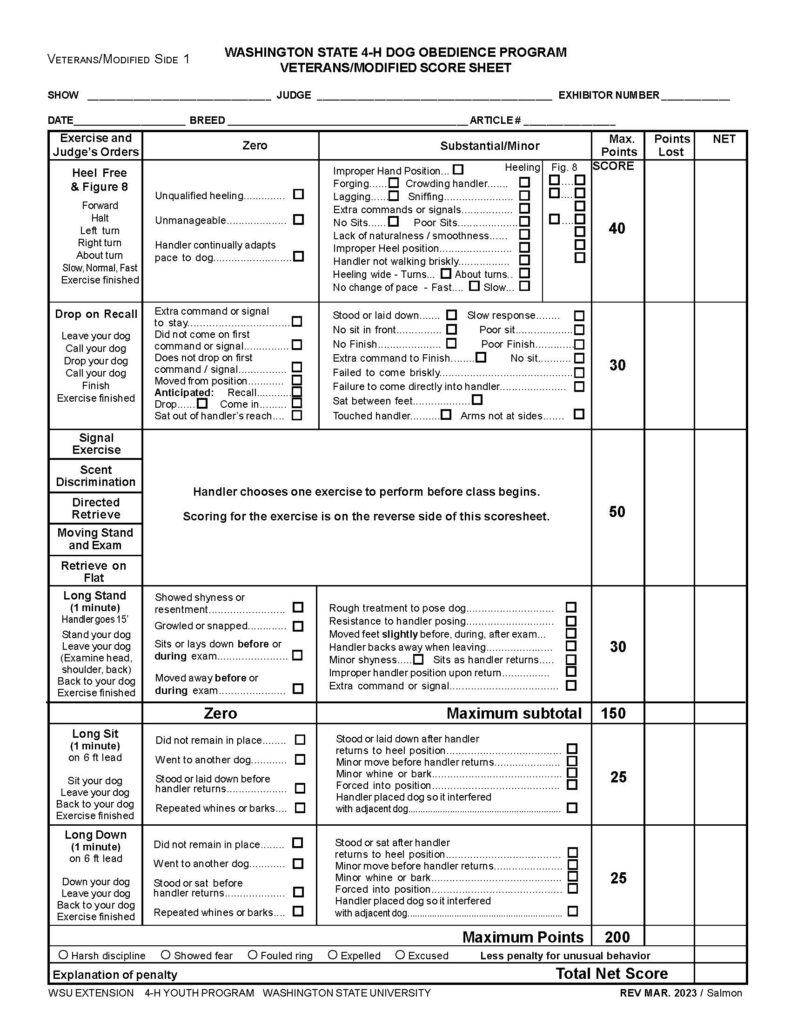 “Washington State 4‑H Dog Obedience Program Veterans/Modified Score Sheet – Optional Exercises.” In the upper left corner, small text reads “Veterans/Modified Side 2.” Centered beneath the main title is a multi-line instruction: “Optional Exercises” “Handler Chooses one exercise below” “Judge: transfer score from the selected exercise to Side 1 of this score sheet.” The page is a structured scoring table containing selectable advanced exercises. Only one exercise is chosen and scored, and the result is transferred to the main score sheet (Side 1). Overall Layout and Structure The document is organized into: Header with instructions Main table listing optional exercises Columns for scoring and deductions Footer with program and revision information The layout is grid-based with bold headings, clearly separated rows, and checkbox lists of faults. Main Table Structure The central table has six columns: Exercise and Judge’s Orders (left column with instructions) Zero (major faults) Substantial/Minor (less severe faults with checkboxes) Max. Points Points Lost Net Score Each exercise is presented as a row with: Instructions on the left Fault categories in the middle Scoring columns on the right Exercise 1: Signal Exercise (50 points) Instructions include: Forward, Halt, Left turn, Right turn, About turn; Slow, Normal, Fast; Stand your dog; Leave your dog; Down, Sit; Call dog; Finish Zero faults include: Audible command when signals are expected Failure to respond to first signal (stand, stay, drop, sit, come) Anticipation of signals Dog sitting out of reach Handler adapting pace to dog Unmanageable behavior Unqualified heeling Substantial/Minor faults include: Forging, lagging, crowding, sniffing Failure to change pace Wide turns and improper heeling Extra commands or holding signals too long Slow handler response to signals Walking forward incorrectly Dog touching handler No sit in front or no finish Poor sits or finishes Handler error Exercise 2: Scent Discrimination (Article #1 and #2, 25 points each) Instructions: Send dog, retrieve correct scented article (leather or metal), return, finish Zero faults include (for each article): Failure to go out on first command Failure to retrieve Retrieving wrong article Anticipation Extra command Sitting out of reach Substantial/Minor faults include: Handler error Playing with article Mouthing Slow response Not going directly to articles Failing to work continuously Slow going or returning Dropping article Touching handler Sitting between feet Poor sit or finish Exercise 3: Directed Retrieve (50 points) Instructions: Send dog to retrieve a specific glove, return, finish Zero faults include: Failure to go directly to correct glove Retrieving incorrect glove Failure to retrieve Anticipation Extra command or signal Sitting out of reach Substantial/Minor faults include: Touching dog when sending Slow going or returning Slow response or excessive movement Mouthing or playing with object Dropping glove Poor delivery No sit or poor sit No finish or poor finish Incorrect position at handler Handler error Exercise 4: Moving Stand and Examination (50 points) Instructions: Heel forward, stand the dog, perform full examination (as in Utility level), call dog to heel, finish Zero faults include: Displaying fear or resentment Sitting or lying down instead of standing Growling or snapping Repeated whining or barking Sitting out of reach Failure to: Heel properly Stand and stay Accept examination Return to handler Substantial/Minor faults include: Forging, lagging, crowding, wide heeling Slight movement while standing Handler hesitation or pause Dog not returning briskly Sitting in front incorrectly Slow response Poor finish Poor sit or no sit Handler error Exercise 5: Retrieve on Flat (50 points) Instructions: Throw a dumbbell, send dog, retrieve, return, finish Zero faults include: Failure to retrieve on first command Anticipated command Dog sitting out of reach Failure to return with dumbbell Substantial/Minor faults include: Slow going or returning Not going directly to dumbbell or handler Mouthing or dropping dumbbell Poor delivery No sit or poor sit No finish or poor finish Extra command to finish Touching handler Arms not at sides Scoring Columns Each exercise row includes: A Max. Points value (50, or 25 per article in scent discrimination) Blank columns labeled Points Lost and Net Score These are used for recording deductions and final scoring for the selected exercise. Footer At the bottom of the page: A line identifying the organization: WSU Extension, 4‑H Youth Program, Washington State University A non-discrimination statement about Extension programs and employment In the lower-right corner, revision text: “Rev Oct. 2020 / Salmon”
