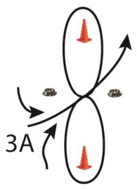 Two vertically aligned oval loops are drawn in black, one above the other, forming a figure-eight shape. Each loop contains an orange traffic cone. Small gray bowl-like markers sit on either side of the center crossing point. Black arrows indicate a path entering from the lower left, crossing through the center, circling the top loop, and continuing along the pattern. The label “3A” appears near the lower left.