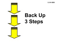 Three yellow arrows outlined in black are stacked vertically, each pointing downward. Bold black text to the right reads “Back Up 3 Steps.”