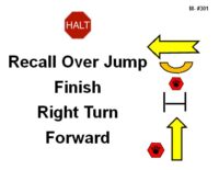A red octagonal sign labeled “HALT” appears in the upper left. To the right is a sequence of symbols showing a training pattern: a yellow left-pointing arrow at the top, a curved yellow arrow beneath it indicating a turn, a red hexagonal marker with a paw print, a horizontal jump bar, another red paw-print marker below the bar, and a large yellow arrow pointing straight upward. Bold black text reads “Recall Over Jump Finish Right Turn Forward.”