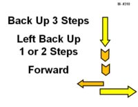 Bold black text reads “Back Up 3 Steps Left Back Up 1 or 2 Steps Forward.” To the right is a large yellow arrow outlined in black pointing straight downward, indicating backing up. Beneath it are two smaller stacked chevron arrows showing additional backward steps. At the bottom are two horizontal arrows: one shorter arrow pointing left and a longer arrow pointing right, indicating lateral movement followed by forward travel.