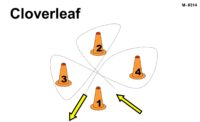 Bold black text reads “Cloverleaf.” Four orange traffic cones labeled “1,” “2,” “3,” and “4” are arranged in a loose diamond shape, with cone 1 at the bottom center, cone 2 at the top, cone 3 on the left, and cone 4 on the right. Dotted curved paths loop around each cone in overlapping arcs, forming a cloverleaf-style pattern that crosses in the center. Two yellow arrows outlined in black near the bottom indicate entry and direction of travel—one angled down-left and one angled up-right.