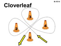 Bold black text reads “Cloverleaf.” Four orange cones labeled “1,” “2,” “3,” and “4” are arranged with cone 1 at the bottom center, cone 2 on the left, cone 3 at the top, and cone 4 on the right. Dotted looping paths form a symmetrical cloverleaf pattern, with larger rounded loops around each outer cone and a central crossing point. Two yellow directional arrows at the bottom show the path entering from the lower left and exiting toward the right.