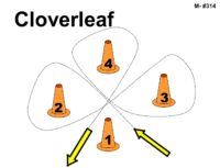 Bold black text reads “Cloverleaf.” Four orange cones labeled “1,” “2,” “3,” and “4” are arranged with cone 1 at the bottom center, cone 2 on the left, cone 3 on the right, and cone 4 at the top. Dotted curved paths create overlapping loops around the cones, forming another cloverleaf-style route with a central crossover point. Two yellow arrows at the bottom indicate direction, with one angled down-left and another angled up-right, showing entry and exit flow.