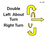 Bold black text reads “Double Left About Turn Right Turn.” To the right, a sequence of yellow arrows outlined in black illustrates the movement: a large inverted U-shaped arrow at the top indicates the first left about turn, followed by a smaller curved arrow continuing the turn motion. A horizontal arrow points to the right, indicating a right turn. Below, another curved arrow continues the turning sequence, ending with a U-shaped arrow at the bottom showing the second left about turn.