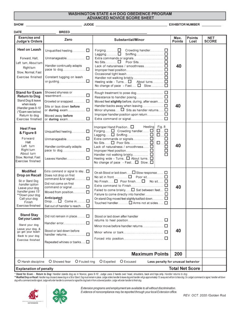 “Washington State 4‑H Dog Obedience Program Advanced Novice Score Sheet.” This version is for individual competitors, not teams. The layout is clean, symmetrical, and organized into a large bordered table with multiple columns for scoring and notes. Header Section At the top center, the title appears in bold, uppercase text inside a rectangular border. Below the title are horizontal blank lines labeled: “Show” “Judge” “Exhibitor Number” “Date” “Breed” These fields are spaced across the page for handwritten entry. Main Table Structure A large table fills most of the page, divided into vertical columns: Exercise and Judge’s Orders (left column) Zero (major faults) Substantial/Minor (less severe faults) Max. Points Points Lost Net Score Unlike the team version, this sheet has only one scoring column rather than multiple participant columns. Each row corresponds to a single obedience exercise. Within each row: The leftmost cell lists the steps of the exercise The center columns list penalties with checkboxes The right columns leave space for scoring entries Exercise 1: Heel on Leash Instructions listed: Forward, Halt, Left turn, About turn, Right turn, Slow, Normal, Fast, Exercise finished Zero (major faults): Unqualified heeling Unmanageable dog Handler continually adapting pace to dog Constant tugging on leash or guiding Substantial/Minor faults: Forging (moving ahead), lagging (falling behind) Crowding handler or sniffing Extra commands or signals No sits or poor sits Lack of smoothness or natural movement Improper heel position Occasional tight leash Handler not walking briskly Heeling too wide on turns or about turns No change of pace (fast or slow) Maximum points: 40 Exercise 2: Stand for Exam – Return to Dog Instructions: Stand dog and leave, handler walks 8–10 feet away, judge performs examination, handler returns, exercise finished Zero faults: Showed shyness or resentment Growled or snapped Dog sits or lies down before or during exam Dog moved away before or during exam Substantial/Minor faults: Rough handling or resistance to positioning Slight movement of feet Handler backs away incorrectly when leaving Minor shyness Dog sits as handler returns Improper handler position upon return Extra command or signal Maximum points: 40 Exercise 3: Heel Free & Figure 8 Instructions: Forward, Halt, Left turn, Right turn, About turn, Slow, Normal, Fast, Exercise finished Zero faults: Unqualified heeling Unmanageable behavior Handler adapting pace to dog Dog leaves handler Substantial/Minor faults: Improper hand position Forging, lagging, crowding, sniffing Extra commands or signals Missing or poor sits Lack of smoothness Improper heel position Handler not walking briskly Wide turns or poor figure 8 performance Failure to change pace Includes small checkboxes labeled “Heeling” and “Fig. 8” to specify where faults occurred. Maximum points: 40 Exercise 4: Modified Drop on Recall Instructions: Dog may start in sit or stand. Handler leaves dog and walks approximately 15 feet away. Handler commands the dog to drop into a down position, then recalls the dog and finishes. Zero faults: Extra command to stay Dog does not drop on first command Dog does not come on first command Dog moves from position Anticipated drop or recall Dog sits out of reach Substantial/Minor faults: Standing or lying instead of correct sit Slow responses No sit in front or poor sit No finish or poor finish Extra command to finish Failure to come briskly Failure to come directly to handler Dog sits between feet Dog touches handler Handler’s arms not at sides Dog moves feet slightly during stand Maximum points: 40 Exercise 5: Stand Stay – Get Your Leash Instructions: Stand dog, handler leaves dog, retrieves leash, returns to dog, exercise finished Zero faults: Dog did not remain in place Handler error Dog stood or laid down before handler returned Repeated whining or barking Substantial/Minor faults: Dog stood or laid down after handler returned to heel position Minor movement before handler returned Minor vocalization Dog forced into position Maximum points: 40 Bottom Section Below the table, a bold line reads: “Maximum Points 200” Under this: A row of circular checkboxes labeled: Harsh discipline Showed fear Fouled ring Expelled Excused Followed by text: “Less penalty for unusual behavior” Below that: A labeled line: “Explanation of penalty” A large entry area labeled: “Total Net Score” Footer Notes Small text at the bottom explains procedures: Stand for Exam – Return to Dog: describes judge’s method of examination and handler movement Modified Drop on Recall: describes sequence of commands and expected behavior Final line: “Extension programs and employment are available to all without discrimination. Evidence of noncompliance may be reported through your local Extension office.” Bottom right corner shows revision information: “REV. OCT. 2020 / Golden Rod”