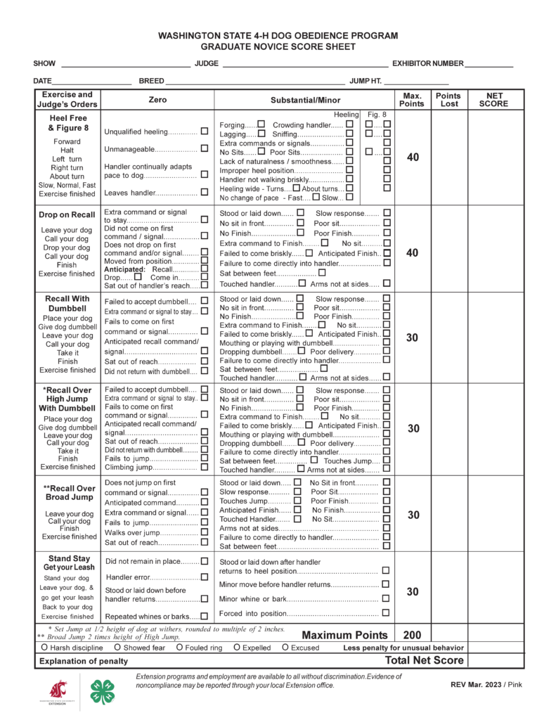 “Washington State 4‑H Dog Obedience Program Graduate Novice Score Sheet.” The document is a structured judging sheet used to evaluate individual dog obedience performance. The layout is organized into a large bordered table with multiple columns for recording faults, points, and final scores. Header Section At the top center, the title appears in bold uppercase text. Directly beneath the title are blank lines for entering event and participant information: “Show” “Judge” “Exhibitor Number” “Date” “Breed” “Jump Height (Jump Ht.)” Each field is followed by a horizontal line for handwritten input. Main Table Structure Below the header is a large grid divided into vertical columns: Exercise and Judge’s Orders Zero (major faults that may result in a zero or significant deduction) Substantial/Minor (less severe faults with checkboxes) Max. Points Points Lost Net Score Each row represents one obedience exercise. The “Zero” and “Substantial/Minor” columns contain detailed lists of faults, each with a small empty checkbox for judges to mark. Exercise 1: Heel Free & Figure 8 Instructions listed: Forward, Halt, Left turn, Right turn, About turn, Slow, Normal, Fast, Exercise finished Zero faults include: Unqualified heeling Unmanageable behavior Handler continually adapting pace to dog Dog leaves handler Substantial/Minor faults include: Forging, lagging, crowding handler, sniffing Extra commands or signals No sits or poor sits Lack of smoothness or natural movement Improper heel position Handler not walking briskly Heeling too wide on turns or about turns Failure to change pace (fast or slow) Small labeled checkbox areas indicate whether faults occurred during “Heeling” or “Figure 8.” Maximum points: 40 Exercise 2: Drop on Recall Instructions: Leave your dog, call your dog, drop your dog, call your dog again, finish Zero faults include: Extra command to stay Dog does not come on first command Dog does not drop on first command Dog moves from position Anticipates recall or drop Dog sits out of handler’s reach Substantial/Minor faults include: Dog stood or laid down incorrectly Slow response No sit in front or poor sit No finish or poor finish Extra command to finish Failure to come briskly or directly Anticipated finish Sitting between handler’s feet Touching handler Arms not at sides Maximum points: 40 Exercise 3: Recall with Dumbbell Instructions: Place dog, give dog a dumbbell, leave dog, call dog, take it, finish Zero faults include: Failure to accept dumbbell Extra command to stay Dog does not come on first command Anticipated recall Dog sits out of reach Dog does not return with dumbbell Substantial/Minor faults include: Improper sit or finish Slow response Mouthing or playing with dumbbell Dropping dumbbell Poor delivery Failure to come directly to handler Sitting between feet Touching handler Arms not at sides Maximum points: 30 Exercise 4: Recall Over High Jump with Dumbbell Instructions: Place dog, give dumbbell, leave dog, call dog over jump, take it, finish Zero faults include: Failure to accept dumbbell Extra command to stay Failure to respond to recall Anticipation Failure to jump Climbing instead of jumping Failure to return with dumbbell Substantial/Minor faults include: Poor sit or finish Slow response Mouthing or dropping dumbbell Poor delivery Failure to come directly Dog touches jump Sitting between feet Touching handler Arms not at sides Maximum points: 30 Exercise 5: Recall Over Broad Jump Instructions: Leave dog, call dog over broad jump, finish Zero faults include: Failure to jump on first command Anticipated command Extra commands Failure to jump or walking over jump Dog sits out of reach Substantial/Minor faults include: Stood or laid down incorrectly Slow response No sit in front or poor sit Poor finish or no finish Touching jump Anticipated finish Touching handler Arms not at sides Failure to come directly to handler Sitting between feet Maximum points: 30 Exercise 6: Stand Stay – Get Your Leash Instructions: Stand your dog, leave your dog, retrieve leash, return, exercise finished Zero faults include: Dog did not remain in place Handler error Dog stood or laid down before handler returned Repeated whining or barking Substantial/Minor faults include: Dog stood or laid down after handler returned Minor movement before return Minor whining or barking Dog forced into position Maximum points: 30 Right-Side Scoring Columns For each exercise: “Max. Points” column shows point value (40 or 30 depending on exercise) Blank columns labeled “Points Lost” and “Net Score” are provided for scoring Bottom Section A bold line states: “Maximum Points 200” Below this is a row of circular checkboxes labeled: Harsh discipline Showed fear Fouled ring Expelled Excused Followed by the note: “Less penalty for unusual behavior” Final Fields Below the checkboxes: A labeled field: “Explanation of penalty” A final scoring field: “Total Net Score” Footer Notes Small text at the bottom includes: Instructions for jump height: High jump set at half the dog’s height at the shoulders (withers) Broad jump set at twice the height of the high jump A non-discrimination statement regarding Extension programs Revision information in the bottom right corner: “REV Mar. 2023 / Pink”