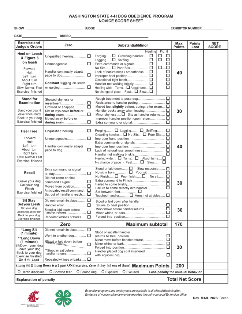 “Washington State 4‑H Dog Obedience Program Novice Score Sheet.” The document is a detailed judging sheet used to evaluate an individual dog and handler team in a Novice-level 4‑H obedience competition. The page is organized as a large bordered table with multiple columns for recording faults, deductions, and final scores. Overall Layout The page contains: A centered title at the top in bold uppercase text A header section with blank lines for identification details A large multi-column scoring table occupying most of the page A bottom section with totals, disqualification checkboxes, and final scoring areas A footer with a non-discrimination statement and revision information Header Section Under the title are blank fill-in lines labeled: Show Judge Exhibitor Number Date Breed Each field is followed by a horizontal line for handwritten entries. Main Table Structure The central portion of the page is divided into six vertical columns: Exercise and Judge’s Orders (left column with instructions) Zero (major faults) Substantial/Minor (less severe faults, listed with checkboxes) Max. Points Points Lost Net Score Each row corresponds to one exercise. The “Zero” and “Substantial/Minor” columns contain lists of possible faults, each with a small empty checkbox. Exercise 1: Heel on Leash & Figure 8 on Leash (40 points) Instructions include: Forward, Halt, Left turn, About turn, Right turn, Slow, Normal, Fast, Exercise finished Zero faults include: Unqualified heeling Unmanageable dog Handler continually adapting pace to the dog Constant tugging on leash or guiding Substantial/Minor faults include: Forging (dog ahead), lagging (dog behind) Crowding handler or sniffing Extra commands or signals No sits or poor sits Lack of smoothness or natural movement Improper heel position Occasional tight leash Handler not walking briskly Heeling too wide on turns Failure to change pace (fast or slow) A small sub-area includes checkboxes labeled “Heeling” and “Fig. 8” to indicate where faults occurred. Exercise 2: Stand for Examination (30 points) Instructions: Stand your dog, leave when ready, return to your dog, exercise finished Zero faults include: Showing shyness or resentment Growling or snapping Sitting or lying down before or during the exam Moving away before or during the exam Substantial/Minor faults include: Rough handling or resistance to positioning Slight movement of feet Handler backing away incorrectly Minor shyness Dog sitting as handler returns Improper handler position upon return Extra command or signal Exercise 3: Heel Free (40 points) Instructions: Forward, Halt, Left turn, About turn, Right turn, Slow, Normal, Fast, Exercise finished Zero faults include: Unqualified heeling Unmanageable dog Handler adapting pace to dog Substantial/Minor faults include: Forging, lagging, crowding, sniffing Improper hand position Extra commands or signals Improper heel position Lack of smoothness Failure to walk briskly Wide heeling Failure to change pace Exercise 4: Recall (30 points) Instructions: Leave your dog, call your dog, finish Zero faults include: Extra command to stay Failure to come on first command Dog moving from position Anticipated recall Sitting out of reach Substantial/Minor faults include: Standing or lying down instead of sitting Slow response No sit in front or poor sit No finish or poor finish Extra command to finish Failure to come briskly or directly Sitting between handler’s feet Touching handler Arms not at sides Exercise 5: Sit Stay – Get Your Leash (30 points) Instructions: Sit your dog, leave your dog and retrieve the leash, return to dog, exercise finished Zero faults include: Dog not remaining in place Handler error Dog standing or lying down before handler returns Repeated whining or barking Substantial/Minor faults include: Dog standing or lying down after handler returns to heel position Minor movement before handler returns Minor whining or barking Dog forced into position Group Exercise: Long Sit & Long Down (Combined Exercise) Instructions include: Sit or down your dog Leave your dog Return to your dog Exercise finished Performed on a 6-foot leash Zero faults include: Not remaining in place Going to another dog Standing or lying down before handler returns Sitting or standing incorrectly before return Repeated whining or barking Substantial/Minor faults include: Standing or sitting after handler returns Minor movement before return Minor vocalization Forced positioning Dog interfering with adjacent dog A note states: “Long Sit & Long Down is a 2 part ONE exercise. Zero if they fail one of them.” Maximum subtotal: 170 Maximum total points: 200 Bottom Section Below the main table: A bold line reads: “Maximum Points 200” A row of circular checkboxes labeled: Harsh discipline Showed fear Fouled ring Expelled Excused Followed by the note: “Less penalty for unusual behavior” Final Fields Below the checkboxes: A line labeled “Explanation of penalty” A larger field labeled “Total Net Score” Footer At the bottom: A non-discrimination statement about Extension programs and employment Revision information in the lower-right corner: “Rev. Mar. 2023 / Green”