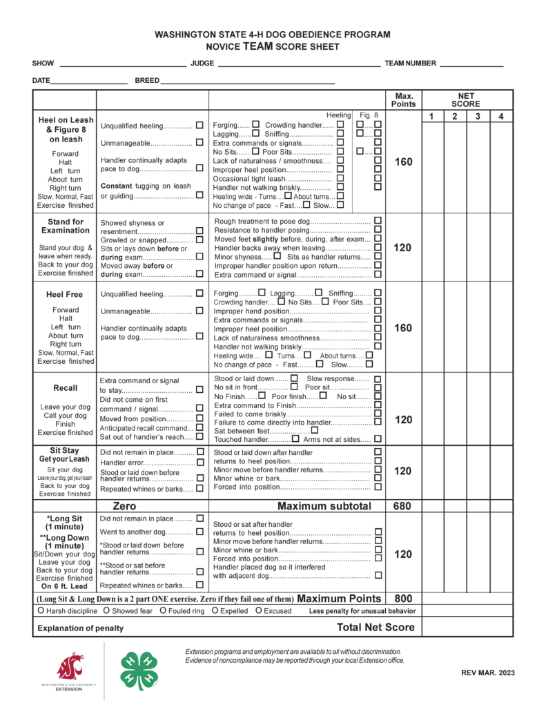 “Washington State 4‑H Dog Obedience Program Novice Team Score Sheet.” The page is designed for judging team competition, with scoring columns for up to four team members. The layout is a large bordered table divided into labeled sections, checklists of faults, and scoring fields. Header Section At the top center, the title appears in bold uppercase text. Below the title are blank lines labeled: “Show” “Judge” “Team Number” “Date” “Breed” Each label is followed by a long horizontal line for handwritten entry. Main Table Structure The main portion of the page is a large grid divided into vertical columns: Exercise description area (left column) Zero (major faults) Substantial/Minor (less severe faults, with checkboxes) Max. Points Net Score — divided into four columns labeled 1, 2, 3, and 4, representing individual team members Each row corresponds to one obedience exercise. The middle columns contain lists of faults with small empty square checkboxes. Exercise 1: Heel on Leash & Figure 8 on Leash Instructions listed: Forward, Halt, Left turn, About turn, Right turn, Slow, Normal, Fast, Exercise finished Zero faults include: Unqualified heeling Unmanageable dog Handler continually adapting pace to dog Constant tugging on leash or guiding (emphasized in bold) Substantial/Minor faults include: Forging, lagging, crowding handler, sniffing Extra commands or signals No sits or poor sits Lack of smoothness or natural movement Improper heel position Occasional tight leash Handler not walking briskly Heeling too wide on turns or about turns Failure to change pace (fast or slow) Small checkboxes subdivide performance issues between Heeling and Figure 8. Maximum points: 160 (team total) Exercise 2: Stand for Examination Instructions: Stand your dog, leave when ready, return to your dog, exercise finished Zero faults include: Showing shyness or resentment Growling or snapping Dog sitting or laying down before or during exam Dog moving away before or during exam Substantial/Minor faults include: Rough handling to position dog Resistance to handler Slight movement of feet Handler backing away improperly Minor shyness Dog sitting as handler returns Improper handler position Extra command or signal Maximum points: 120 Exercise 3: Heel Free Instructions: Forward, Halt, Left turn, About turn, Right turn, Slow, Normal, Fast, Exercise finished Zero faults include: Unqualified heeling Unmanageable behavior Handler adapting pace to dog Substantial/Minor faults include: Forging, lagging, crowding, sniffing Improper hand position Extra commands or signals Lack of smoothness Improper heel position Failure to walk briskly Wide turns No change of pace Maximum points: 160 Exercise 4: Recall Instructions: Leave your dog, call your dog, finish Zero faults include: Extra command to stay Failure to come on first command Dog moves from position Anticipated recall Dog sits out of reach Substantial/Minor faults include: Standing or lying down instead of proper sit Slow response No sit in front or poor sit No finish or poor finish Extra command to finish Failure to come briskly or directly Sitting between feet Touching handler Arms not at sides Maximum points: 120 Exercise 5: Sit Stay – Get Your Leash Instructions: Sit your dog, leave your dog and get your leash, return to dog, exercise finished Zero faults include: Dog not remaining in place Handler error Dog standing or lying down before handler returns Repeated whining or barking Substantial/Minor faults include: Dog standing or lying down after handler returns to heel position Minor movement before handler returns Minor vocalization Dog forced into position Maximum points: 120 Group Exercise: Long Sit and Long Down A separate section labeled “Zero” begins group scoring. Long Sit (1 minute) and Long Down (1 minute) Performed on a 6-foot leash These are treated as a combined two-part exercise Zero faults include: Dog did not remain in place Dog went to another dog Dog stood or lay down before handler returned Dog sat or stood incorrectly when returning Repeated whining or barking Substantial/Minor faults include: Dog moving after handler returns Minor movement before handler returns Minor vocalization Dog forced into position Dog interfering with an adjacent dog A bold note states: “Long Sit & Long Down is a 2 part ONE exercise. Zero if they fail one of them.” Maximum subtotal: 680 Maximum total points: 800 Bottom Section Below the scoring grid: A line reads: “Maximum Points 800” A row of circular checkboxes labeled: Harsh discipline Showed fear Fouled ring Expelled Excused Followed by the phrase: “Less penalty for unusual behavior” Below this: A labeled field: “Explanation of penalty” A large final scoring box labeled: “Total Net Score” Footer At the bottom in smaller text: A non-discrimination statement about Extension programs and employment Bottom right corner shows: “REV MAR. 2023”