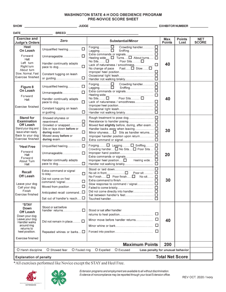 “Washington State 4‑H Dog Obedience Program Pre‑Novice Score Sheet.” The document is a judging sheet used to evaluate an individual dog and handler in a pre‑novice obedience class. The design is highly structured and grid-based, with columns for listing exercises, faults, and scoring. Overall Layout The page includes: A centered title at the top in bold uppercase text A header area with fillable identification fields A large table covering most of the page A bottom section with scoring totals, checkboxes, and notes A footer containing a non-discrimination statement and revision information Header Section Directly below the title are labeled blank lines for event and competitor information: Show Judge Exhibitor Number Date Breed Each label is followed by a horizontal line for handwritten entries. Main Table Structure The main body is a multi-column table with the following headings: Exercise and Judge’s Orders (left column with instructions) Zero (major faults that may result in a zero score) Substantial/Minor (less severe faults with checkboxes) Max. Points Points Lost Net Score Each exercise is presented as a row. The “Zero” and “Substantial/Minor” sections contain lists of possible faults with checkboxes to mark deductions. Exercise 1: Heel on Leash (40 points) Instructions include: Forward, Halt, Left turn, Right turn, About turn, Slow, Normal, Fast, Exercise finished Zero faults include: Unqualified heeling Unmanageable dog Handler continually adapting pace to dog Constant tugging on leash or guiding Substantial/Minor faults include: Forging, lagging, crowding handler, sniffing Extra commands or signals Heeling too wide on turns or about turns No sits or poor sits Lack of smoothness or natural movement No change of pace (fast or slow) Improper heel position Occasional tight leash Handler not walking briskly Exercise 2: Figure 8 on Leash (40 points) Instructions include: Forward, Halt, Exercise finished Zero faults include: Unqualified heeling Unmanageable behavior Handler adapting pace to dog Constant leash guiding Substantial/Minor faults include: Forging, lagging, crowding, sniffing Extra commands or signals Heeling wide No sits or poor sits Lack of smoothness Improper heel position Occasional tight leash Handler not walking briskly Exercise 3: Stand for Examination – Off Leash (30 points) Instructions: Stand your dog, leave when ready, return to your dog, exercise finished Zero faults include: Showing shyness or resentment Growling or snapping Sitting or lying down before or during exam Dog moving away before or during exam Substantial/Minor faults include: Rough handling or resistance Slight movement of feet Handler backing away improperly Minor shyness Dog sitting as handler returns Improper handler position Extra commands or signals Exercise 4: Heel Free (20 points) Instructions: Forward, Halt, Forward, About turn, Halt Zero faults include: Unqualified heeling Unmanageable dog Handler adapting pace to dog Substantial/Minor faults include: Forging, lagging, crowding, sniffing No sits or poor sits Improper hand position Extra commands or signals Improper heel position Heeling too wide Failure to walk briskly Exercise 5: Recall Off Leash (30 points) Instructions: Leave your dog, call your dog, finish Zero faults include: Extra command or signal to stay Failure to come on first command Dog moves from position Anticipation of recall Dog sits out of reach Substantial/Minor faults include: Standing or lying instead of sitting No sit in front or poor sit No finish or poor finish Extra command to finish Slow response Failure to come briskly or directly Dog sitting between handler’s feet Touching handler Exercise 6: Stay – Down Off Leash (40 points) Instructions: Down your dog, leave your dog, handler walks around ring, returns to heel position Zero faults include: Dog stands or sits before handler returns Dog does not remain in place Repeated whining or barking Substantial/Minor faults include: Dog stands or sits after handler returns Minor movement before return Minor whining or barking Dog forced into position Right-Side Scoring Columns Each row includes: A Max. Points column (values vary: 40, 30, or 20) Blank columns labeled Points Lost and Net Score for recording results Bottom Section At the bottom: A bold line reads: “Maximum Points 200” Below this is a row of circular checkboxes labeled: Harsh discipline Showed fear Fouled ring Expelled Excused Followed by: “Less penalty for unusual behavior” Final Fields Below the checkboxes: A labeled line: “Explanation of penalty” A larger scoring field labeled: “Total Net Score” Notes A note near the bottom states: All exercises are performed like Novice except for the Stay and Heel Free Footer At the bottom: A non-discrimination statement regarding Extension programs and employment Revision information in the lower-right corner reads: “Rev. Oct. 2020 / Ivory”
