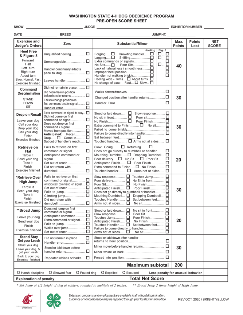 “Washington State 4‑H Dog Obedience Program Pre‑Open Score Sheet.” The page is a formal judging sheet used to evaluate an individual dog and handler in a pre‑open level obedience class. The layout is highly structured, consisting of a large bordered table with clearly labeled columns and sections containing instructions, penalty checklists, and scoring areas. Overall Layout and Structure The document is organized into four main parts: Header with identifying fields Main scoring table with exercises and deductions Bottom scoring summary and evaluation section Footer notes and revision information All content is printed in black text on a white background, with bold headings and thin lines forming a grid. Header Section At the top center of the page, the title appears in bold uppercase text. Below the title are labeled blank lines for entering event and participant information: “Show” “Judge” “Exhibitor Number” “Date” “Breed” “Jump Height (Jump Ht.)” Each label is followed by a long horizontal line for handwritten entries. Main Table Structure The main portion of the page is a large table divided into vertical columns: Exercise and Judge’s Orders (left column with instructions) Zero (major faults) Substantial/Minor (less severe faults with checkboxes) Max. Points Points Lost Net Score Each exercise is presented in its own row. Within each row: The left column lists step-by-step instructions for performing the exercise The center columns list specific faults, each with a small square checkbox The right columns provide space for scoring entries Exercise 1: Heel Free & Figure 8 (40 points) Instructions include: Forward, Halt, Left turn, Right turn, About turn, Slow, Normal, Fast, Exercise finished Zero faults include: Unqualified heeling Unmanageable dog Handler continually adapting pace to dog Dog leaving handler Substantial/Minor faults include: Forging, lagging, crowding, sniffing Extra commands or signals No sits or poor sits Lack of naturalness or smoothness Improper heel position Failure to walk briskly Heeling wide on turns Failure to change pace Checkbox groupings identify faults occurring during Heeling or Figure 8. Exercise 2: Command Discrimination (30 points) Instructions: Dog responds to position commands: Stand, Down, Sit Zero faults include: Dog did not remain in place Dog moved before handler returned Failure to change position on first command Handler error Substantial/Minor faults include: Dog walks forward or shifts position Dog changes position after handler returns Additional handler error Exercise 3: Drop on Recall (30 points) Instructions: Leave dog, call dog, command dog to drop, recall again, finish Zero faults include: Extra command to stay Failure to come on first command Failure to drop on first command Dog moves from position Anticipation of commands Dog sits out of reach Substantial/Minor faults include: Standing or lying incorrectly Slow response No sit or poor sit in front No finish or poor finish Extra command to finish Failure to come directly or briskly Sitting between handler’s feet Touching handler Exercise 4: Retrieve on Flat (20 points) Instructions: Throw object (dumbbell), send dog to retrieve, return, and finish Zero faults include: Failure to retrieve on first command Anticipation or extra command Dog sits out of reach Failure to return with dumbbell Substantial/Minor faults include: Slow response Not going directly to object Mouthing or dropping dumbbell Poor delivery No sit or poor sit No finish or poor finish Touching handler or poor positioning Exercise 5: Retrieve Over High Jump (30 points) Instructions: Throw object, send dog over high jump, retrieve, return, finish Zero faults include: Failure to retrieve or jump correctly Climbing instead of clearing jump Anticipation Failure to return object Substantial/Minor faults include: Slow response Poor delivery No sit in front Poor or missing finish Touching jump Mouthing or dropping dumbbell Improper positioning near handler Exercise 6: Broad Jump (20 points) Instructions: Leave dog, send dog over broad jump, finish Zero faults include: Failure to jump on first command Extra commands or anticipation Failure to jump or walking over jump Dog sits out of reach Substantial/Minor faults include: Slow response Touching jump Poor sit or finish No finish Touching handler Failure to come directly to handler Exercise 7: Stand Stay – Get Your Leash (30 points) Instructions: Stand your dog, leave, retrieve leash, return to dog, exercise finished Zero faults include: Dog did not remain in place Handler error Dog stood or laid down before handler returned Repeated whining or barking Substantial/Minor faults include: Dog moved after handler returned Minor movement before return Minor vocalizations Dog forced into position Scoring Columns For each exercise row: Max. Points shows the total possible score (20, 30, or 40) Points Lost and Net Score are blank for judge entries Bottom Summary Section At the bottom of the table: A bold line reads: “Maximum subtotal 200” Below this is a row of circular checkboxes labeled: Harsh discipline Showed fear Fouled ring Expelled Excused Followed by the phrase: “Less penalty for unusual behavior” Final Fields Below the checkboxes: A labeled line: “Explanation of penalty” A final scoring field labeled: “Total Net Score” Footer Notes At the bottom in smaller text: Jump height instructions: High jump set at half the dog’s height at the withers Broad jump set at twice the height of the high jump A non-discrimination statement about Extension programs At the bottom right: “Rev Oct. 2020 / Bright Yellow”