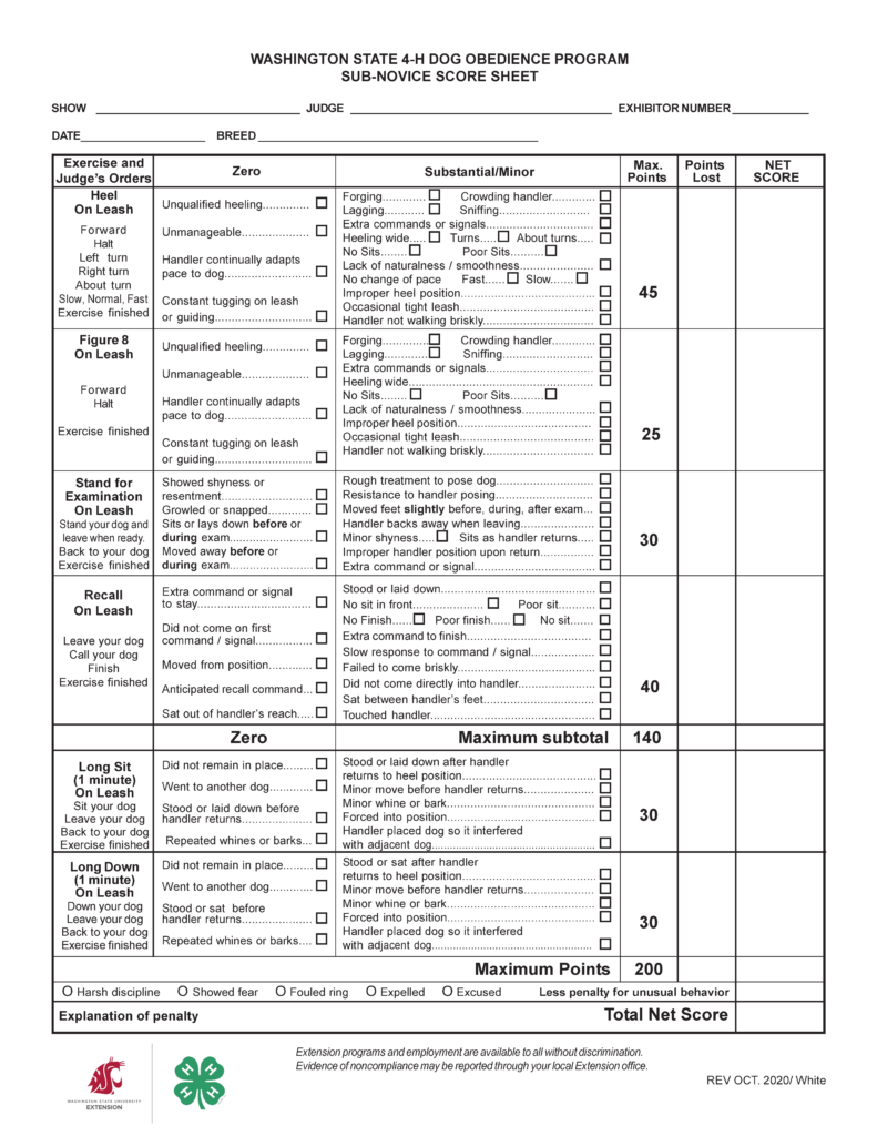 “Washington State 4‑H Dog Obedience Program Sub‑Novice Score Sheet.” The form is designed for judging an individual dog and handler in a Sub‑Novice obedience class. The page uses a grid layout with clearly defined columns, rows, and labeled sections to record performance, penalties, and scores. Overall Layout and Structure The page is organized into four primary sections: Header with identification fields Main scoring table with exercises and deductions Group exercise section for long sit and long down Bottom scoring summary and footer The design uses bold headings and thin grid lines to separate sections and visually organize information. Header Section At the top center, the title appears in bold uppercase lettering. Below the title are labeled blank lines for event and competitor information: Show Judge Exhibitor Number Date Breed Each label is followed by a horizontal line for handwritten entries. Main Table Structure The main body of the page consists of a multi-column table with the following headings: Exercise and Judge’s Orders Zero (major faults) Substantial/Minor (less severe faults with checkboxes) Max. Points Points Lost Net Score Each row represents a specific obedience exercise. The “Zero” and “Substantial/Minor” columns contain lists of faults, each with a small checkbox for marking deductions. Exercise 1: Heel on Leash (45 points) Instructions include: Forward, Halt, Left turn, Right turn, About turn, Slow, Normal, Fast, Exercise finished Zero faults include: Unqualified heeling Unmanageable dog Handler continually adjusting pace to the dog Constant tugging on leash or guiding Substantial/Minor faults include: Forging (dog ahead) or lagging (dog behind) Crowding handler or sniffing Extra commands or signals Heeling too wide No sits or poor sits Lack of smoothness or natural movement No change of pace (fast or slow) Improper heel position Occasional tight leash Handler not walking briskly Exercise 2: Figure 8 on Leash (25 points) Instructions: Forward, Halt, Exercise finished Zero faults include: Unqualified heeling Unmanageable dog Handler adapting pace to dog Constant leash control or guiding Substantial/Minor faults include: Forging, lagging, crowding, sniffing Extra commands or signals Heeling too wide No sits or poor sits Lack of smoothness Improper heel position Occasional tight leash Handler not walking briskly Exercise 3: Stand for Examination on Leash (30 points) Instructions: Stand your dog, leave when ready, return, exercise finished Zero faults include: Showing shyness or resentment Growling or snapping Sitting or lying down before or during exam Moving away before or during exam Substantial/Minor faults include: Rough handling or resistance to positioning Slight movement of feet during exam Handler backing away improperly Minor shyness Dog sitting as handler returns Improper handler position Extra commands or signals Exercise 4: Recall on Leash (40 points) Instructions: Leave your dog, call your dog, finish Zero faults include: Extra command or signal to stay Failure to come on first command Dog moving from position Anticipated recall Dog sitting out of reach Substantial/Minor faults include: Standing or lying instead of sitting Slow response No sit in front or poor sit No finish or poor finish Extra command to finish Failure to come briskly or directly Sitting between handler’s feet Touching handler Subtotal Section A row labeled: “Maximum subtotal 140” This represents the total points for individual exercises before group exercises. Group Exercise Section Located below the main table. Long Sit (1 minute) – On Leash (30 points) Instructions: Sit your dog, leave your dog, return, exercise finished Zero faults include: Dog did not remain in place Dog went to another dog Dog stood or laid down before handler returned Repeated whining or barking Substantial/Minor faults include: Dog stood or sat after handler returned Minor movement before handler returns Minor whining or barking Forced positioning Dog placed so it interfered with another dog Long Down (1 minute) – On Leash (30 points) Instructions: Down your dog, leave, return, exercise finished Zero faults include: Dog did not remain in place Dog went to another dog Dog stood or sat before handler returned Repeated whining or barking Substantial/Minor faults include: Dog stood or laid down after handler returned Minor movement before handler returns Minor whining or barking Forced positioning Dog interfering with adjacent dog Final Scoring Section At the bottom of the table: A bold line reads: “Maximum Points 200” Below this is a row of circular checkboxes labeled: Harsh discipline Showed fear Fouled ring Expelled Excused Followed by the phrase: “Less penalty for unusual behavior” Final Fields Below the checkboxes: A labeled line: “Explanation of penalty” A large box labeled: “Total Net Score” Footer At the bottom of the page: A non-discrimination statement regarding Extension programs and employment Revision information in the bottom-right corner: “Rev Oct. 2020 / White”