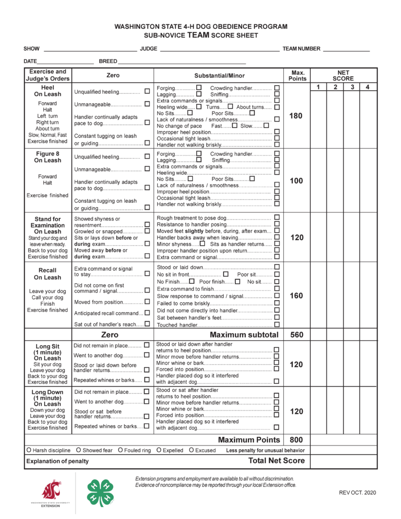 “Washington State 4‑H Dog Obedience Program Sub‑Novice Team Score Sheet.” The document is a judging form used to evaluate team-based competition in a Sub‑Novice dog obedience class. The layout is highly structured, consisting of a large bordered table with columns for scoring and multiple rows for exercises. The form is designed to record performance for four team members simultaneously, with separate scoring columns labeled “1,” “2,” “3,” and “4.” Overall Layout and Structure The page is divided into four main sections: Header with event and team identification fields Main scoring table listing exercises and penalties Group exercise section for long sit and long down Bottom scoring summary and footer The entire document uses bold headings and thin grid lines to organize content into clearly defined sections. Header Section At the top center, the title appears in bold uppercase text. Below the title are labeled blank lines for entering event and team details: Show Judge Team Number Date Breed Each field is followed by a horizontal line for handwritten entries. Main Table Structure The central portion of the page is a large table divided into columns: Exercise and Judge’s Orders (left column with instructions) Zero (major faults) Substantial/Minor (less severe faults with checkboxes) Max. Points Net Score with four sub-columns labeled 1, 2, 3, 4 representing individual team members Each row describes a specific exercise. Faults are listed in the “Zero” and “Substantial/Minor” columns with square checkboxes. Exercise 1: Heel on Leash (Maximum 180 points) Instructions include: Forward, Halt, Left turn, Right turn, About turn, Slow, Normal, Fast, Exercise finished Zero faults include: Unqualified heeling Unmanageable dog Handler continually adapting pace to dog Constant tugging on the leash or guiding Substantial/Minor faults include: Forging (dog ahead), lagging (dog behind) Crowding handler or sniffing Extra commands or signals Heeling too wide or incorrect turns No sits or poor sits Lack of smoothness or natural movement Failure to change pace (fast or slow) Improper heel position Occasional tight leash Handler not walking briskly Exercise 2: Figure 8 on Leash (Maximum 100 points) Instructions include: Forward, Halt, Exercise finished Zero faults include: Unqualified heeling Unmanageable behavior Handler adapting to dog’s pace Constant leash guiding Substantial/Minor faults include: Forging, lagging, crowding, sniffing Extra commands or signals Heeling wide No sits or poor sits Lack of smoothness Improper heel position Occasional tight leash Handler not walking briskly Exercise 3: Stand for Examination on Leash (Maximum 120 points) Instructions: Stand your dog, leave when ready, return to your dog, exercise finished Zero faults include: Showing shyness or resentment Growling or snapping Sitting or laying down before or during the examination Moving away before or during the examination Substantial/Minor faults include: Rough treatment to pose dog Resistance to handler positioning Slight movement of feet before, during, or after exam Handler backing away improperly Minor shyness Sitting when handler returns Improper handler position Extra commands or signals Exercise 4: Recall on Leash (Maximum 160 points) Instructions: Leave your dog, call your dog, finish Zero faults include: Extra command to stay Failure to come on first command Moving from position Anticipated recall Sitting out of handler’s reach Substantial/Minor faults include: Standing or laying down incorrectly No sit in front or poor sit No finish or poor finish Extra command to finish Slow response Failure to come briskly or directly Sitting between handler’s feet Touching handler Group Exercise Section Below the main exercises is a section labeled “Zero / Maximum subtotal 560.” This section focuses on group stay exercises performed by all team members simultaneously. Long Sit (1 minute) – On Leash (Maximum 120 points) Instructions: Sit your dog, leave your dog, return to your dog, exercise finished Zero faults include: Dog does not remain in place Dog goes to another dog Dog stands or lays down before handler returns Repeated whining or barking Substantial/Minor faults include: Dog stands or lays down after handler returns Minor movement before handler returns Minor whining or barking Forced positioning Dog placed in a way that interferes with another dog Long Down (1 minute) – On Leash (Maximum 120 points) Instructions: Down your dog, leave, return, exercise finished Zero faults include: Dog does not remain in place Dog goes to another dog Dog stands or sits before handler returns Repeated whining or barking Substantial/Minor faults include: Dog changes position after handler returns Minor movement before handler returns Minor vocalization Forced positioning Interfering with adjacent dog Scoring Summary At the bottom: A bold line reads: “Maximum Points 800” The form is structured so scores from four team members can be entered for each exercise Disqualification and Evaluation Section Below the scoring table is a row of circular checkboxes labeled: Harsh discipline Showed fear Fouled ring Expelled Excused Followed by the note: “Less penalty for unusual behavior” Final Fields Below the checkboxes: A labeled line: “Explanation of penalty” A large field labeled: “Total Net Score” Footer At the bottom of the page: A non-discrimination statement regarding Extension programs and employment Revision information in the lower-right corner reads: “Rev Oct. 2020”