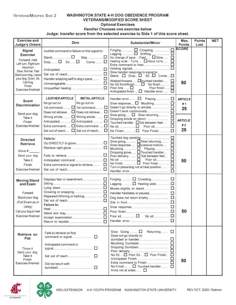 “Washington State 4‑H Dog Obedience Program Veterans/Modified Score Sheet.” In the upper left corner, smaller text reads “Veterans/Modified Side 1.” This indicates the sheet is the first side of a two-sided scoring form designed for a modified or veteran class in 4‑H dog obedience competitions. The page is organized as a large bordered grid table with multiple columns for listing exercises, penalties, and scores. It includes both standard exercises and a section where a handler selects one optional advanced exercise. Overall Layout and Structure The document is divided into four main areas: Header with participant information fields Main scoring table with exercises and fault checklists Optional exercise section Bottom scoring summary and footer All content is printed in black text on a white background with bold headings and clear grid lines. Header Section At the top center, the title appears in bold uppercase text. Below the title are fillable blank lines labeled: Show Judge Exhibitor Number Date Breed Article # Each field is followed by a horizontal line for handwritten entry. Main Table Structure The central portion of the page is a large grid with columns labeled: Exercise and Judge’s Orders (left column with instructions) Zero (major faults) Substantial/Minor (less severe faults with checkboxes) Max. Points Points Lost Net Score Each exercise is listed in a separate row. The “Zero” and “Substantial/Minor” columns contain detailed lists of faults, each with a checkbox to mark when the fault occurs. Exercise 1: Heel Free & Figure 8 (40 points) Instructions include: Forward, Halt, Left turn, Right turn, About turn, Slow, Normal, Fast, Exercise finished Zero faults include: Unqualified heeling Unmanageable dog Handler continually adapting pace to dog Substantial/Minor faults include: Improper hand position Forging, lagging, crowding, sniffing Extra commands or signals No sits or poor sits Lack of smoothness or natural movement Improper heel position Handler not walking briskly Heeling wide on turns No change of pace (fast or slow) A small sub-column includes checkboxes for Heeling and Figure 8 performance. Exercise 2: Drop on Recall (30 points) Instructions: Leave your dog, call your dog, drop your dog during recall, call your dog again, finish Zero faults include: Extra command to stay Failure to come on first command Failure to drop on first command Dog moves from position Anticipation of recall or drop Dog sitting out of reach Substantial/Minor faults include: Dog standing or lying down incorrectly Slow response No sit in front or poor sit No finish or poor finish Extra command to finish Failure to come briskly or directly Sitting between handler’s feet Touching handler Arms not at sides Optional Exercise Section (50 points) A large centered text box states: “Handler chooses one exercise to perform before class begins.” “Scoring for the exercise is on the reverse side of this scoresheet.” Below this text, a vertical list of possible optional exercises appears: Signal Exercise Scent Discrimination Directed Retrieve Moving Stand and Exam Retrieve on Flat Only one of these exercises is chosen and scored separately (on the reverse side). Exercise 3: Long Stand (1 minute, 30 points) Instructions: Stand your dog, leave your dog (handler moves approximately 15 feet away), judge examines the dog (head, shoulders, back), handler returns to dog, exercise finished Zero faults include: Showing shyness or resentment Growling or snapping Sitting or lying down before or during examination Dog moving away before or during examination Substantial/Minor faults include: Rough handling to position dog Resistance to handler positioning Slight foot movement during exam Handler backing away improperly Minor shyness Dog sitting when handler returns Improper handler position Extra commands or signals Subtotal Section A row labeled: “Maximum subtotal 150” This reflects the total possible points from the individual exercises above (before group exercises). Group Exercise Section Located below the subtotal and includes long duration stays. Long Sit (1 minute, on 6-foot lead, 25 points) Instructions: Sit your dog, leave your dog, return, exercise finished Zero faults include: Dog did not remain in place Dog went to another dog Dog stood or lay down before handler returned Repeated whining or barking Substantial/Minor faults include: Dog stood or lay down after handler returned Minor movement before handler returns Minor whining or barking Forced positioning Dog interfering with adjacent dog Long Down (1 minute, on 6-foot lead, 25 points) Instructions: Down your dog, leave, return, exercise finished Zero faults include: Dog did not remain in place Dog went to another dog Dog stood or sat before handler returned Repeated whining or barking Substantial/Minor faults include: Dog changed position after handler returned Minor movement before handler returns Minor vocalization Forced positioning Dog placed so it interfered with adjacent dog Bottom Scoring Section At the bottom of the table: A bold line reads: “Maximum Points 200” Below this is a row of circular checkboxes labeled: Harsh discipline Showed fear Fouled ring Expelled Excused Followed by the phrase: “Less penalty for unusual behavior” Final Fields Below the checkboxes: A labeled line: “Explanation of penalty” A large field labeled: “Total Net Score” Footer At the bottom: A line identifying the organization: WSU Extension, 4‑H Youth Program, Washington State University A non-discrimination statement regarding Extension programs and employment In the bottom right corner, revision information reads: “Rev Mar 2023 / Salmon”