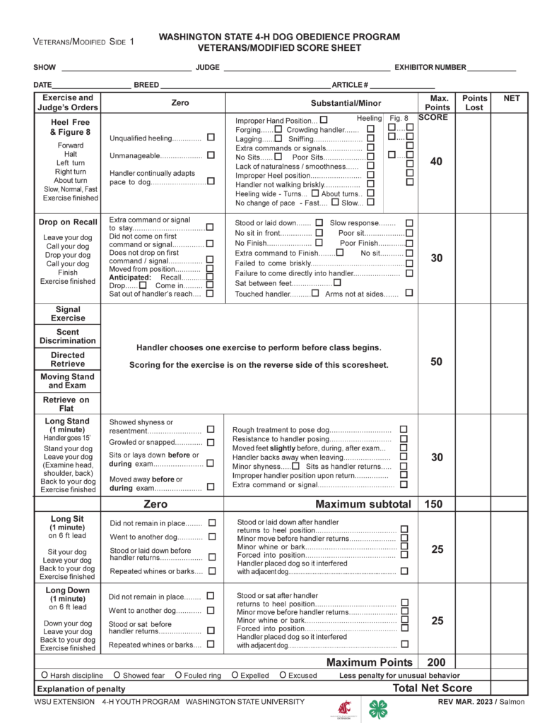 “Washington State 4‑H Dog Obedience Program Veterans/Modified Score Sheet – Optional Exercises.” In the upper left corner, small text reads “Veterans/Modified Side 2.” Centered beneath the main title is a multi-line instruction: “Optional Exercises” “Handler Chooses one exercise below” “Judge: transfer score from the selected exercise to Side 1 of this score sheet.” The page is a structured scoring table containing selectable advanced exercises. Only one exercise is chosen and scored, and the result is transferred to the main score sheet (Side 1). Overall Layout and Structure The document is organized into: Header with instructions Main table listing optional exercises Columns for scoring and deductions Footer with program and revision information The layout is grid-based with bold headings, clearly separated rows, and checkbox lists of faults. Main Table Structure The central table has six columns: Exercise and Judge’s Orders (left column with instructions) Zero (major faults) Substantial/Minor (less severe faults with checkboxes) Max. Points Points Lost Net Score Each exercise is presented as a row with: Instructions on the left Fault categories in the middle Scoring columns on the right Exercise 1: Signal Exercise (50 points) Instructions include: Forward, Halt, Left turn, Right turn, About turn; Slow, Normal, Fast; Stand your dog; Leave your dog; Down, Sit; Call dog; Finish Zero faults include: Audible command when signals are expected Failure to respond to first signal (stand, stay, drop, sit, come) Anticipation of signals Dog sitting out of reach Handler adapting pace to dog Unmanageable behavior Unqualified heeling Substantial/Minor faults include: Forging, lagging, crowding, sniffing Failure to change pace Wide turns and improper heeling Extra commands or holding signals too long Slow handler response to signals Walking forward incorrectly Dog touching handler No sit in front or no finish Poor sits or finishes Handler error Exercise 2: Scent Discrimination (Article #1 and #2, 25 points each) Instructions: Send dog, retrieve correct scented article (leather or metal), return, finish Zero faults include (for each article): Failure to go out on first command Failure to retrieve Retrieving wrong article Anticipation Extra command Sitting out of reach Substantial/Minor faults include: Handler error Playing with article Mouthing Slow response Not going directly to articles Failing to work continuously Slow going or returning Dropping article Touching handler Sitting between feet Poor sit or finish Exercise 3: Directed Retrieve (50 points) Instructions: Send dog to retrieve a specific glove, return, finish Zero faults include: Failure to go directly to correct glove Retrieving incorrect glove Failure to retrieve Anticipation Extra command or signal Sitting out of reach Substantial/Minor faults include: Touching dog when sending Slow going or returning Slow response or excessive movement Mouthing or playing with object Dropping glove Poor delivery No sit or poor sit No finish or poor finish Incorrect position at handler Handler error Exercise 4: Moving Stand and Examination (50 points) Instructions: Heel forward, stand the dog, perform full examination (as in Utility level), call dog to heel, finish Zero faults include: Displaying fear or resentment Sitting or lying down instead of standing Growling or snapping Repeated whining or barking Sitting out of reach Failure to: Heel properly Stand and stay Accept examination Return to handler Substantial/Minor faults include: Forging, lagging, crowding, wide heeling Slight movement while standing Handler hesitation or pause Dog not returning briskly Sitting in front incorrectly Slow response Poor finish Poor sit or no sit Handler error Exercise 5: Retrieve on Flat (50 points) Instructions: Throw a dumbbell, send dog, retrieve, return, finish Zero faults include: Failure to retrieve on first command Anticipated command Dog sitting out of reach Failure to return with dumbbell Substantial/Minor faults include: Slow going or returning Not going directly to dumbbell or handler Mouthing or dropping dumbbell Poor delivery No sit or poor sit No finish or poor finish Extra command to finish Touching handler Arms not at sides Scoring Columns Each exercise row includes: A Max. Points value (50, or 25 per article in scent discrimination) Blank columns labeled Points Lost and Net Score These are used for recording deductions and final scoring for the selected exercise. Footer At the bottom of the page: A line identifying the organization: WSU Extension, 4‑H Youth Program, Washington State University A non-discrimination statement about Extension programs and employment In the lower-right corner, revision text: “Rev Oct. 2020 / Salmon”