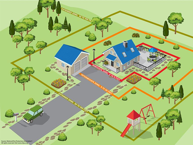 Fire resistant landscaping diagram.