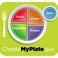 USDA ChooseMyPlate logo