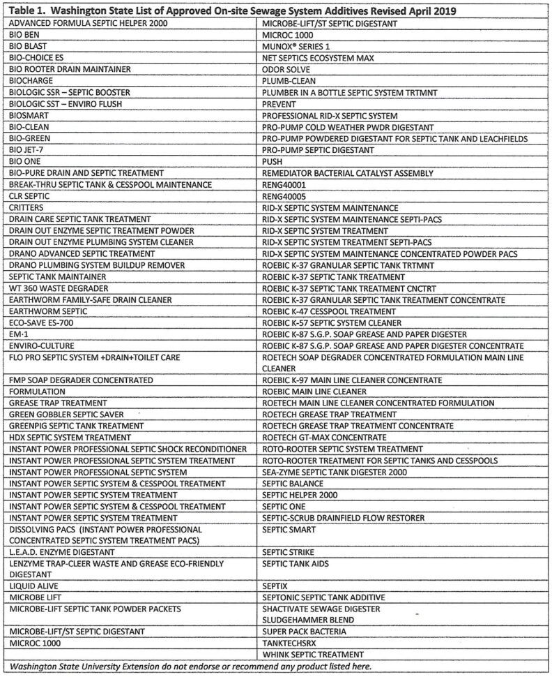 Table listing Washington State approved on-site sewage system additives as of April 2019.